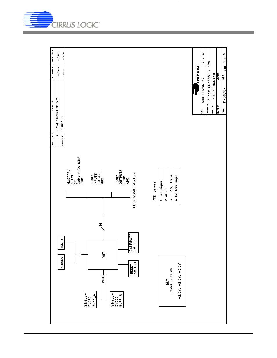 Appendix c. schematics, Cdb5581 | Cirrus Logic CDB5581 User Manual | Page 11 / 26