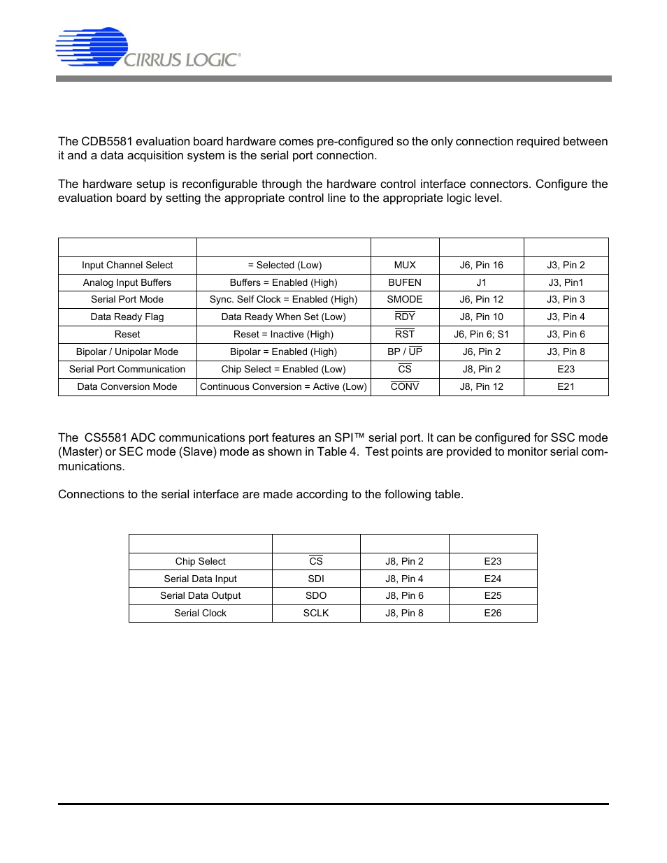 4 digital section, 1 hardware configuration, 2 spi™ serial port communications | Table 5. serial interface connections, Cdb5581 | Cirrus Logic CDB5581 User Manual | Page 8 / 26