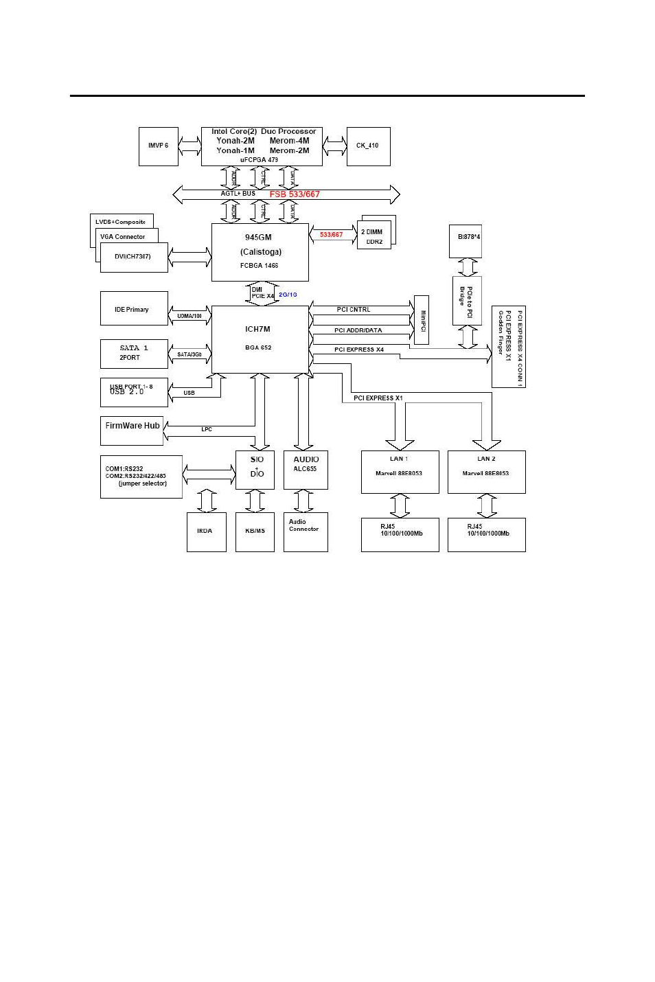 6 dvmb-554e block diagram | Advantech DVMB-554E User Manual | Page 20 / 94