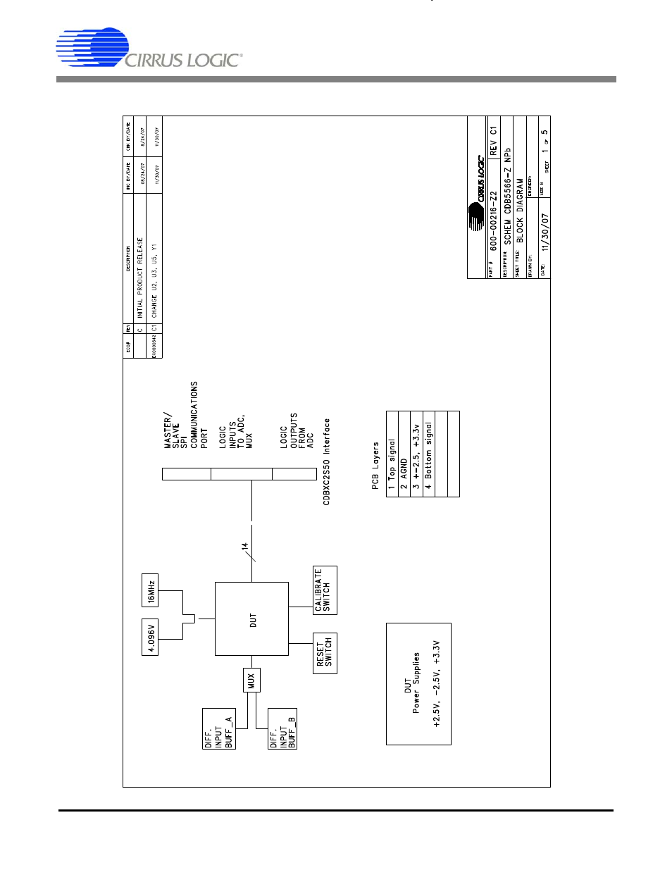 Appendix c. schematics, Figure 3. schematic - block diagram, Cdb5566 | Cirrus Logic CDB5566 User Manual | Page 11 / 26