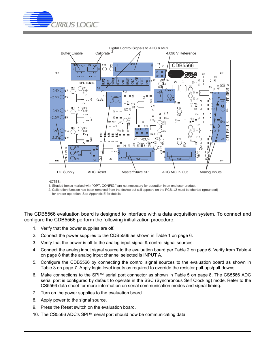 Quick start, Figure 2. cdb5566 board layout, Cdb5566 | Cirrus Logic CDB5566 User Manual | Page 5 / 26