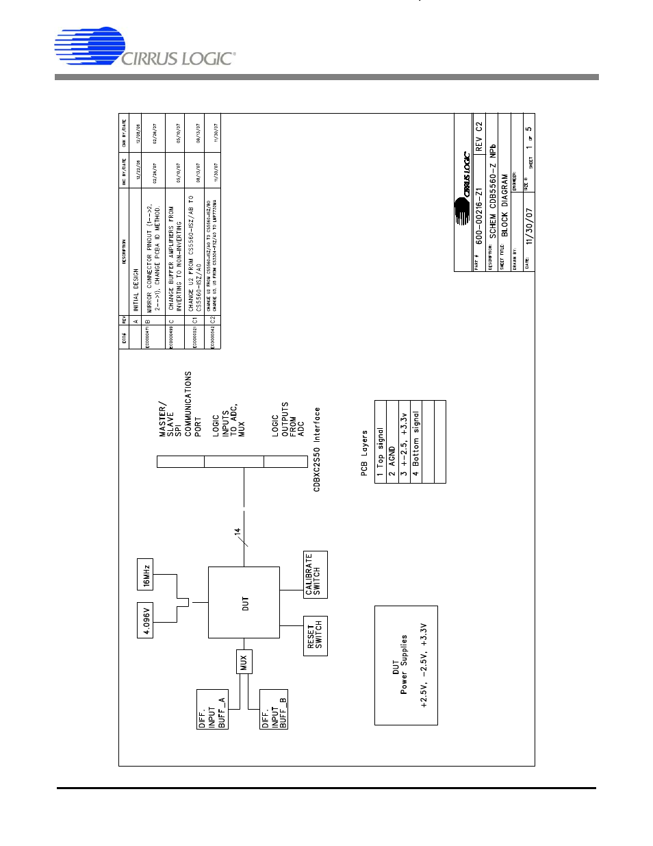 Appendix c. schematics, Figure 3. schematic - block diagram, Cdb5560 | Cirrus Logic CDB5560 User Manual | Page 11 / 26