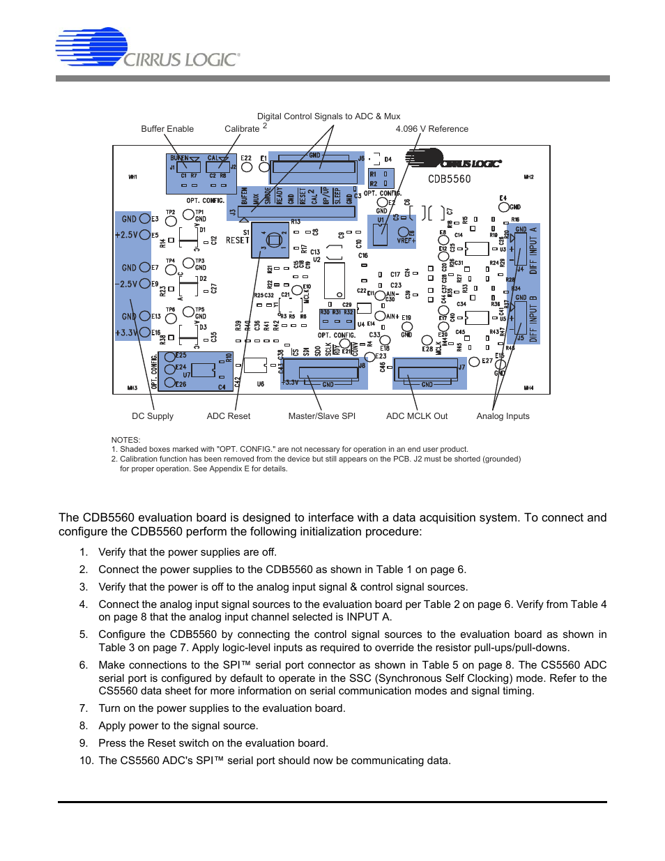 Quick start, Figure 2. cdb5560 board layout, Cdb5560 | Cirrus Logic CDB5560 User Manual | Page 5 / 26
