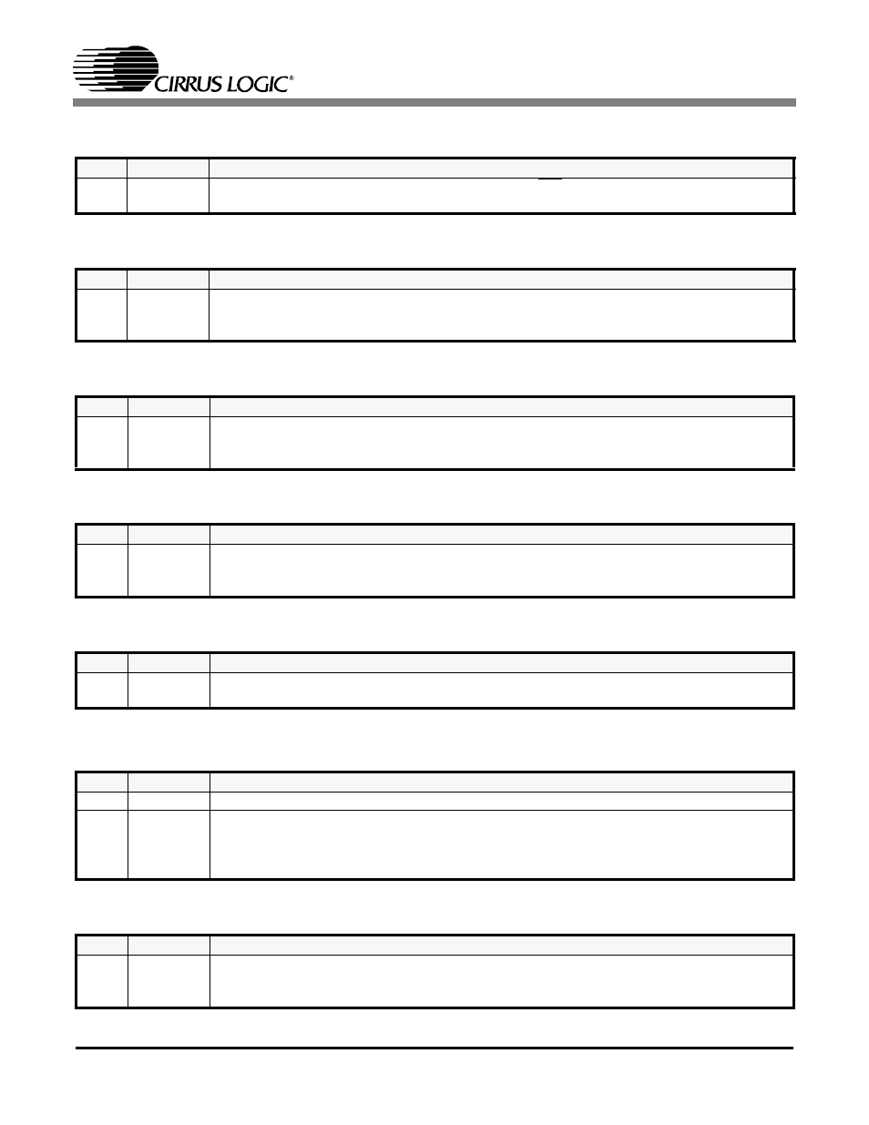 7 los interrupt enable register (06h), 8 dfm interrupt enable register (07h), 9 los interrupt status register (08h) | 10 dfm interrupt status register (09h), 11 software reset register (0ah), 12 performance monitor register (0bh), 13 digital loopback reset register (0ch), Performance monitor regis, Ter (0bh), Dfm interrupt enable register (07h) | Cirrus Logic CS61880 User Manual | Page 36 / 70
