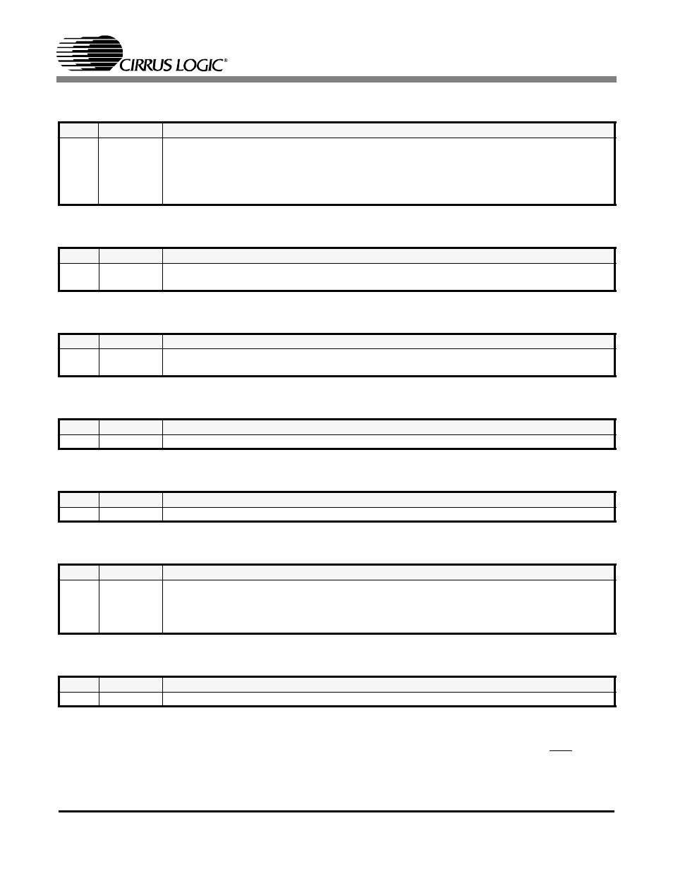 26 awg enable register (19h), 27 reserved register (1ah), 28 reserved register (1bh) | 29 reserved register (1ch), 30 reserved register (1dh), 31 bits clock enable register (1eh), 32 reserved register (1fh), 33 status registers, Bits clock enable register (1eh), See section 14.31 | Cirrus Logic CS61880 User Manual | Page 40 / 70