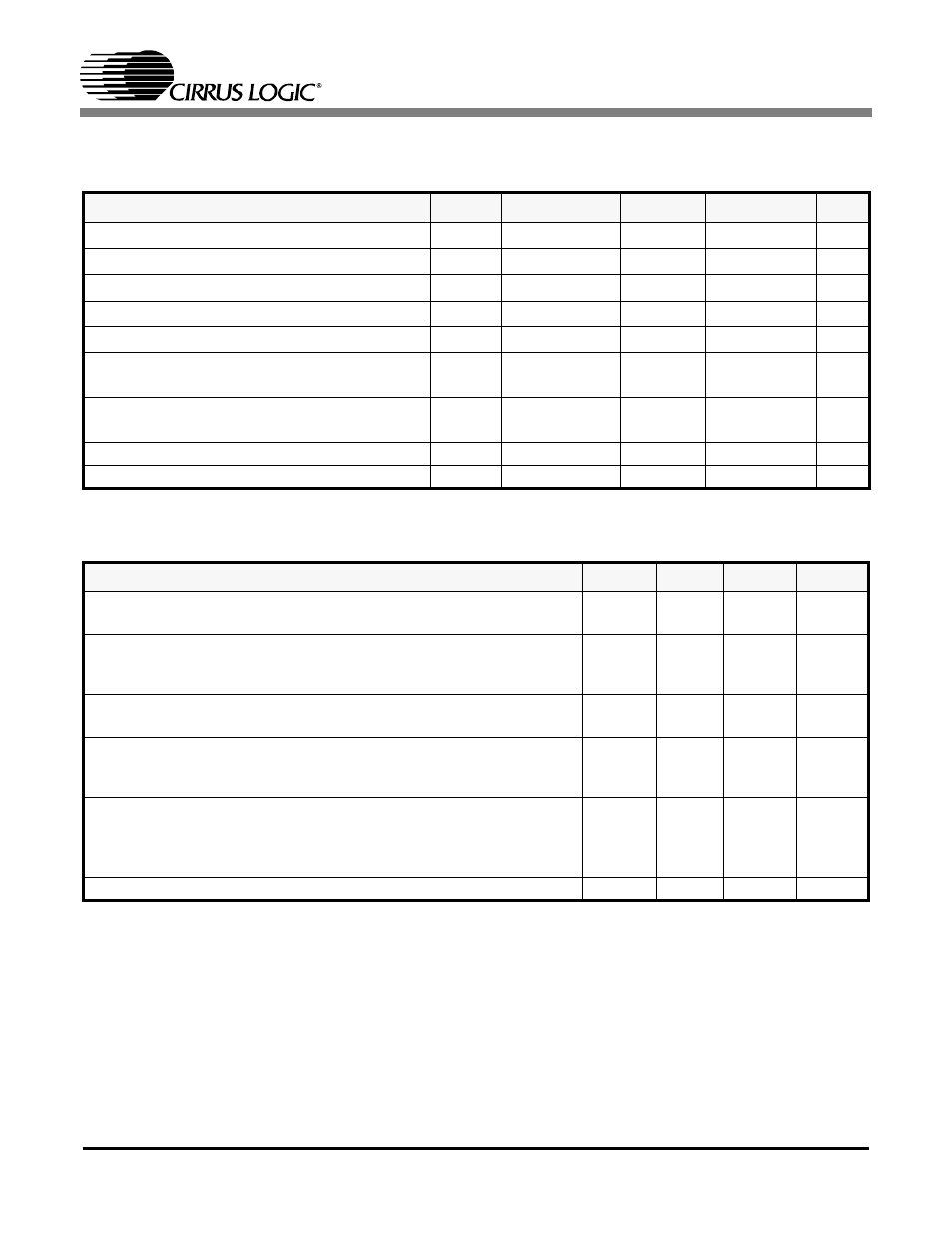 3 digital characteristics, 4 transmitter analog characteristics | Cirrus Logic CS61880 User Manual | Page 54 / 70