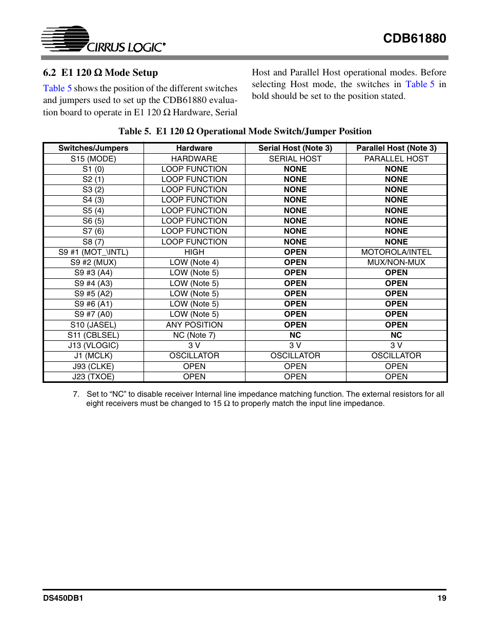 2 e1 120 w mode setup, 2 e1 120, Table 5. e1 120 | Cirrus Logic CDB61880 User Manual | Page 19 / 22