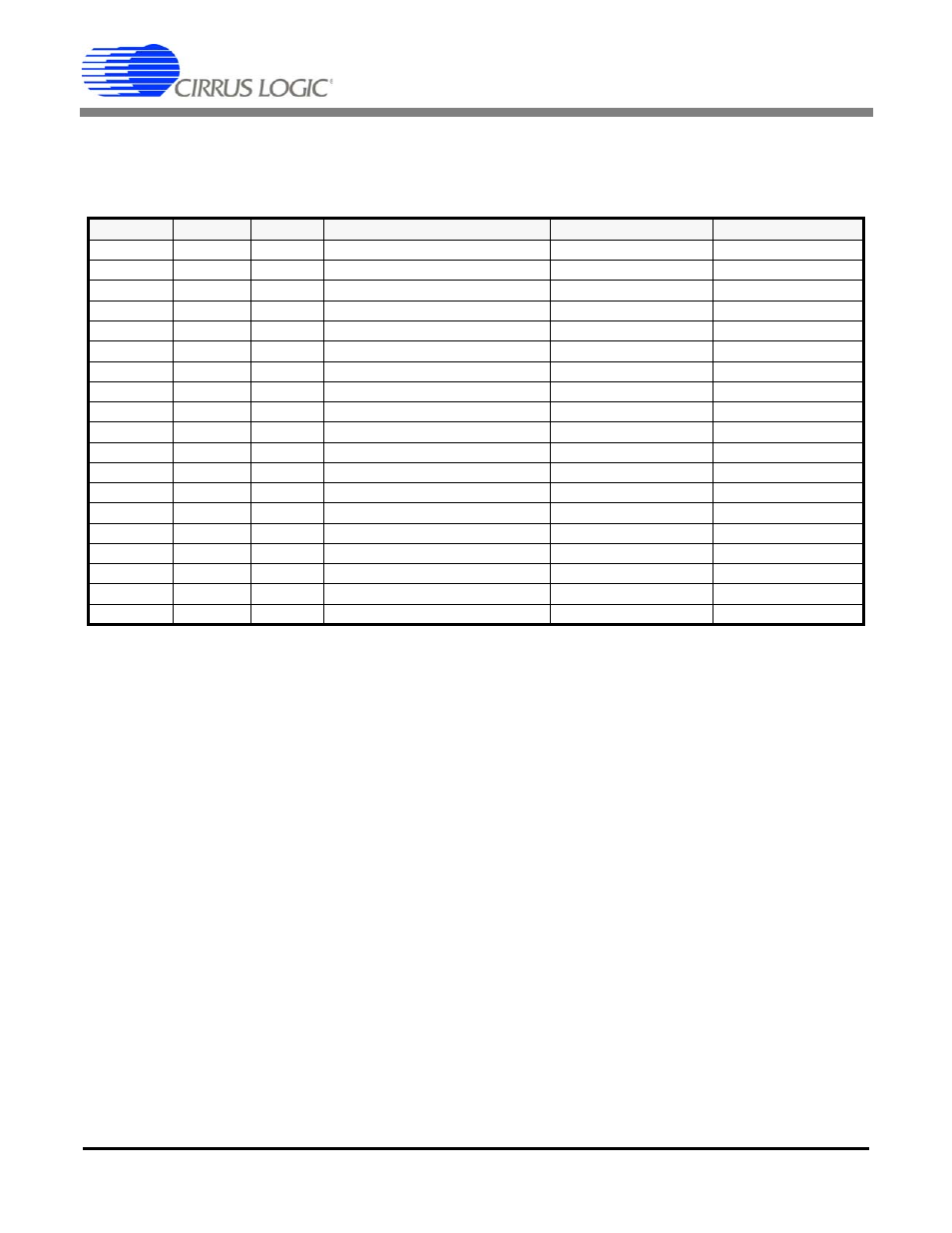 Operational summary, 1 loopbacks, 2 analog loopback | 1 loopbacks 12.2 analog loopback, Table 7. operational summary | Cirrus Logic CS61884 User Manual | Page 29 / 72