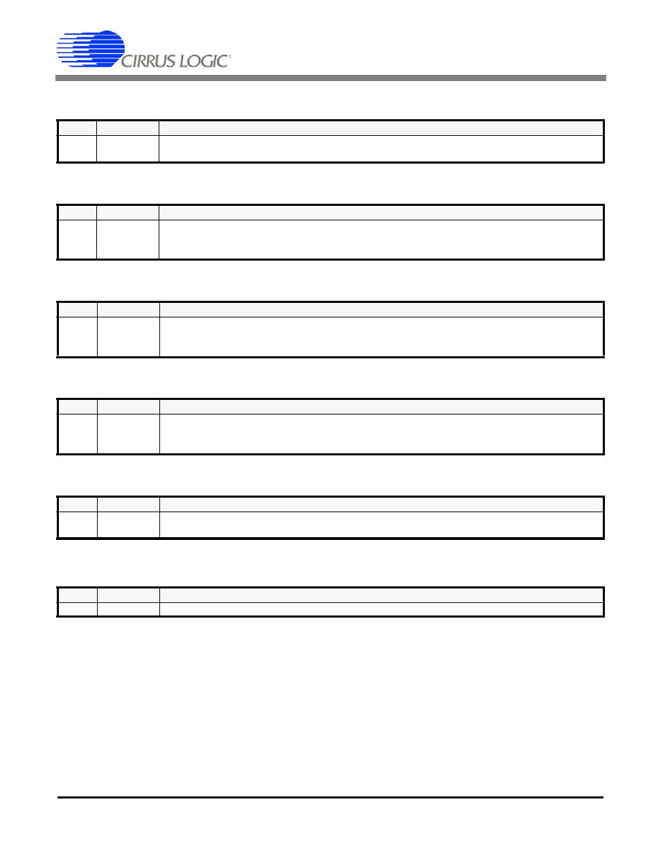 7 los interrupt enable register (06h), 8 dfm interrupt enable register (07h), 9 los interrupt status register (08h) | 10 dfm interrupt status register (09h), 11 software reset register (0ah), 12 performance monitor register (0bh), Monitoring via the, Performance monitor regis, Ter (0bh), Dfm interrupt enable register (07h) | Cirrus Logic CS61884 User Manual | Page 36 / 72