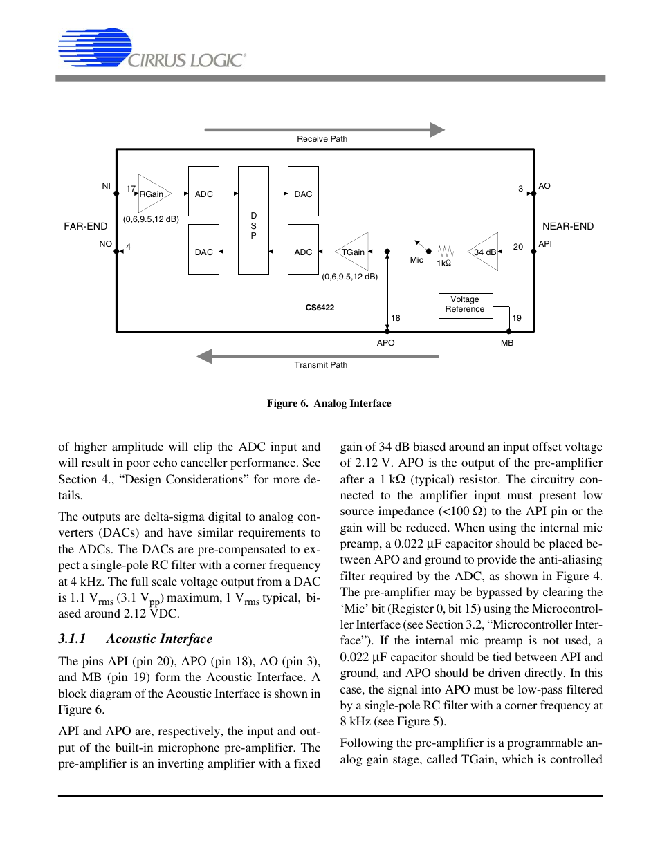 1 acoustic interface, Figure 6. analog interface, Cs6422 | Cirrus Logic CS6422 User Manual | Page 11 / 48
