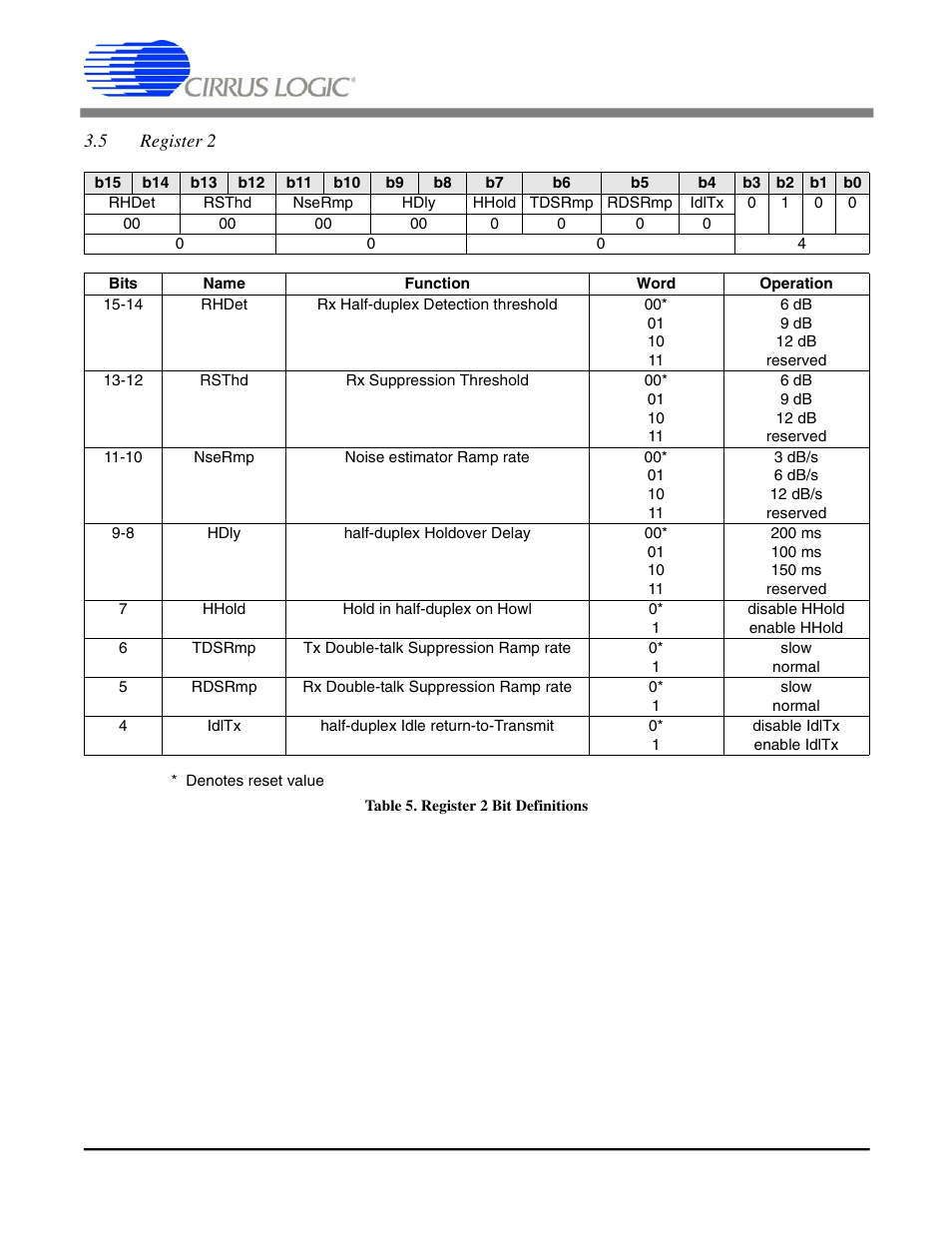 5 register 2, Table 5. register 2 bit definitions, Cs6422 | Cirrus Logic CS6422 User Manual | Page 19 / 48