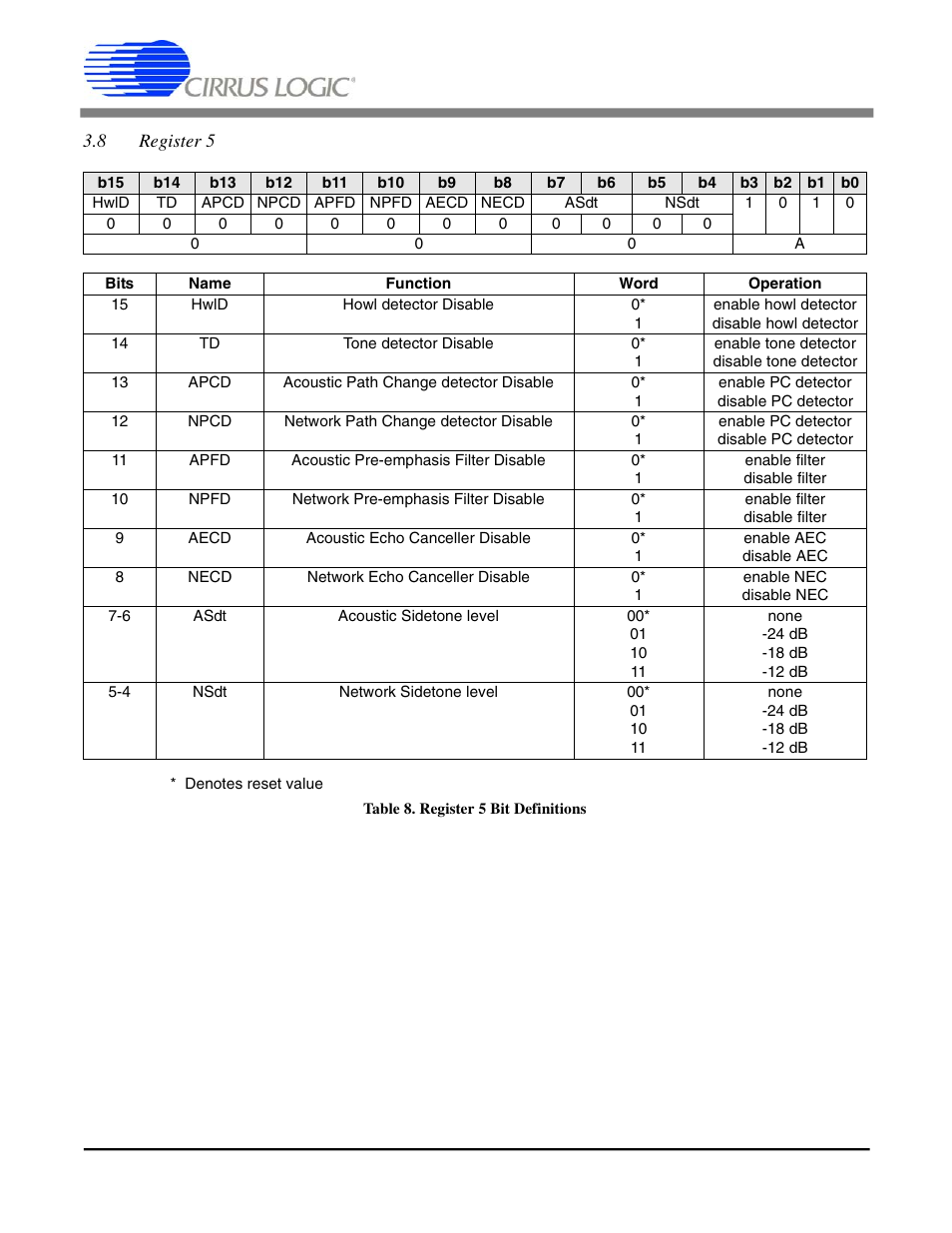 8 register 5, Table 8. register 5 bit definitions, Cs6422 | Cirrus Logic CS6422 User Manual | Page 26 / 48