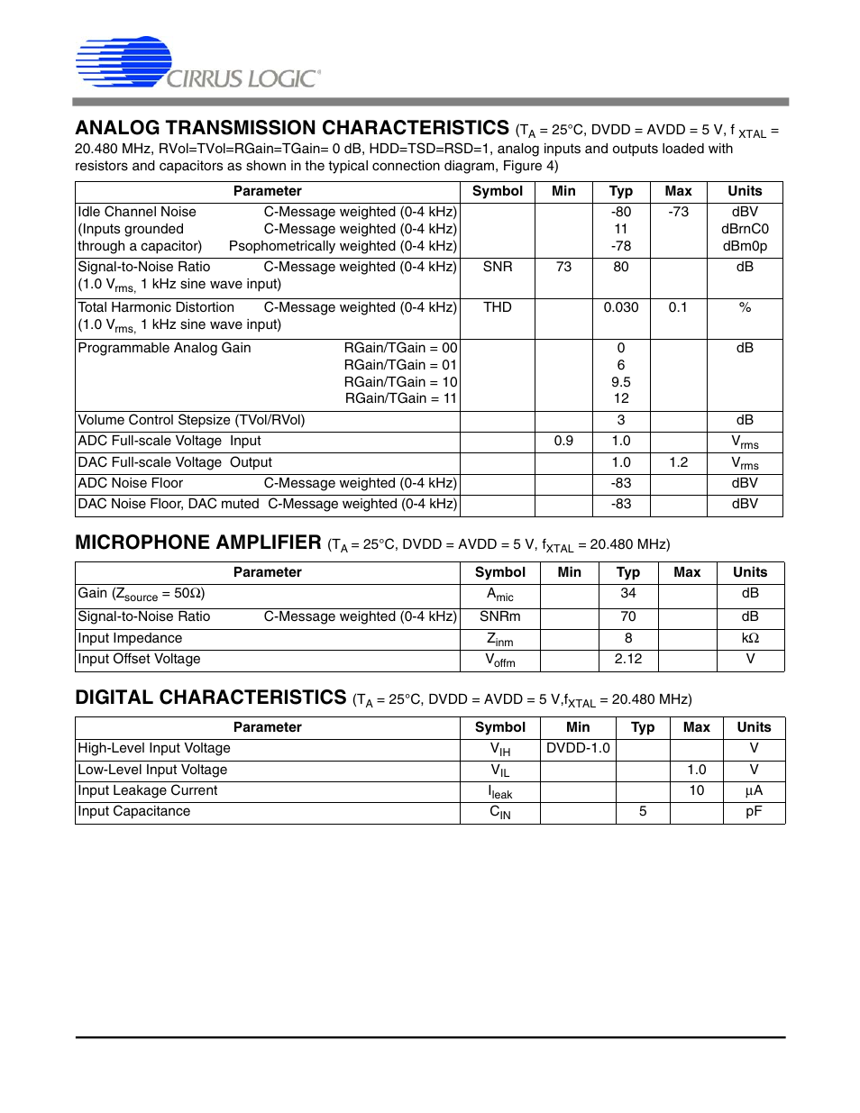 Cs6422, Analog transmission characteristics, Microphone amplifier | Digital characteristics | Cirrus Logic CS6422 User Manual | Page 6 / 48