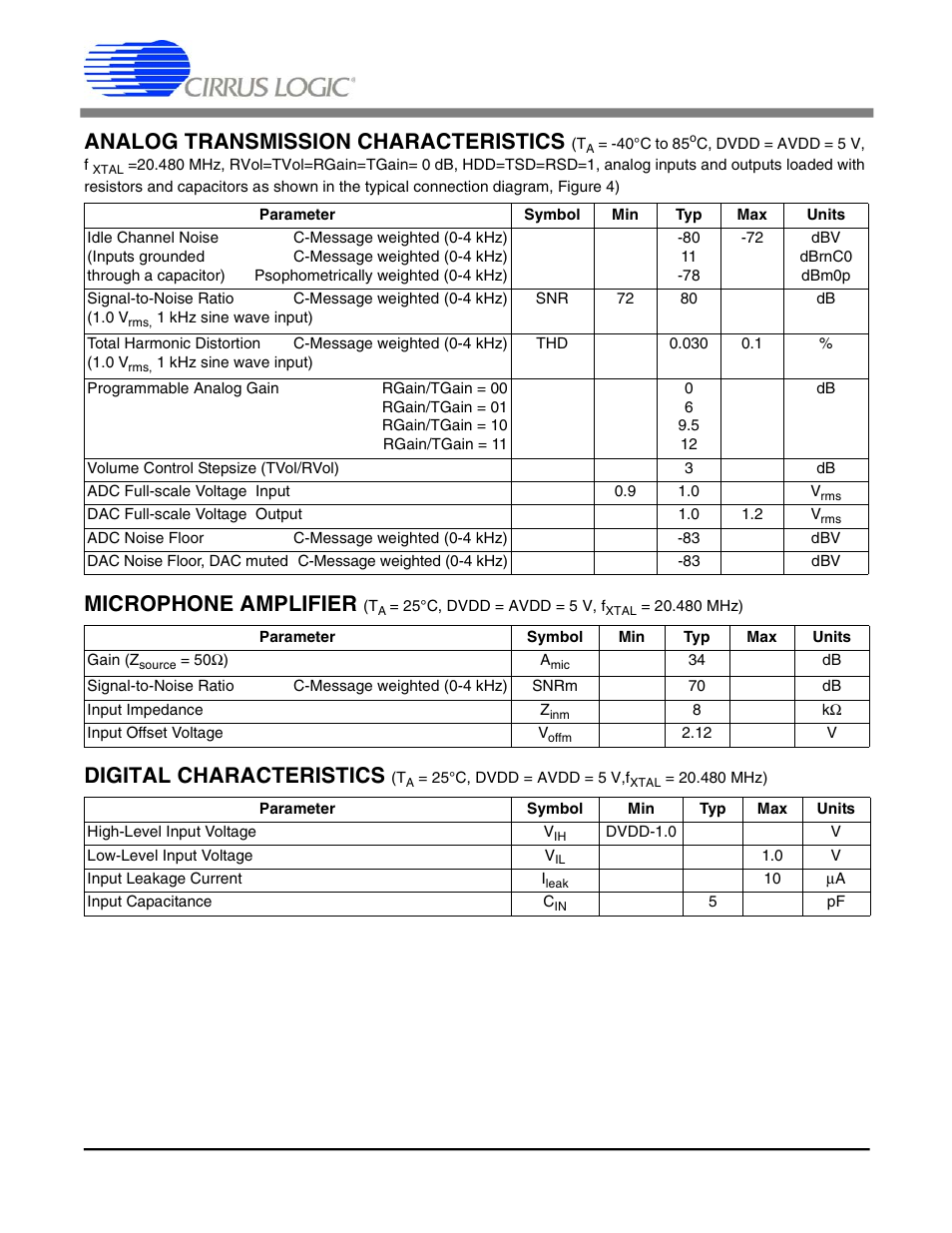 Cs6422, Analog transmission characteristics, Microphone amplifier | Digital characteristics | Cirrus Logic CS6422 User Manual | Page 7 / 48