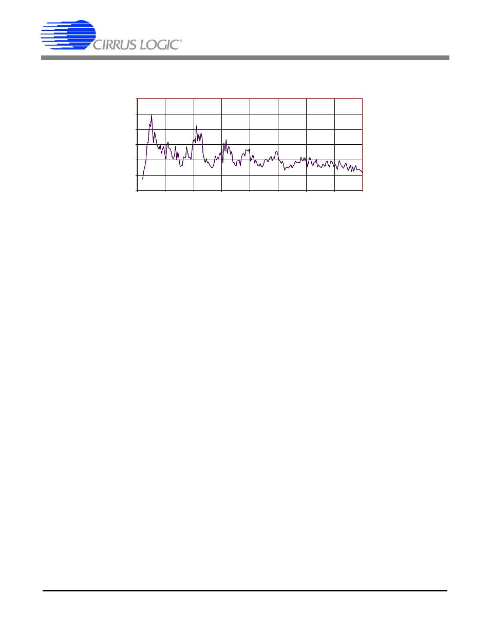 3 acoustic erle, 1 white noise rms method, Figure 14. coupling-weighted thd+n | An168 | Cirrus Logic AN168 User Manual | Page 19 / 36
