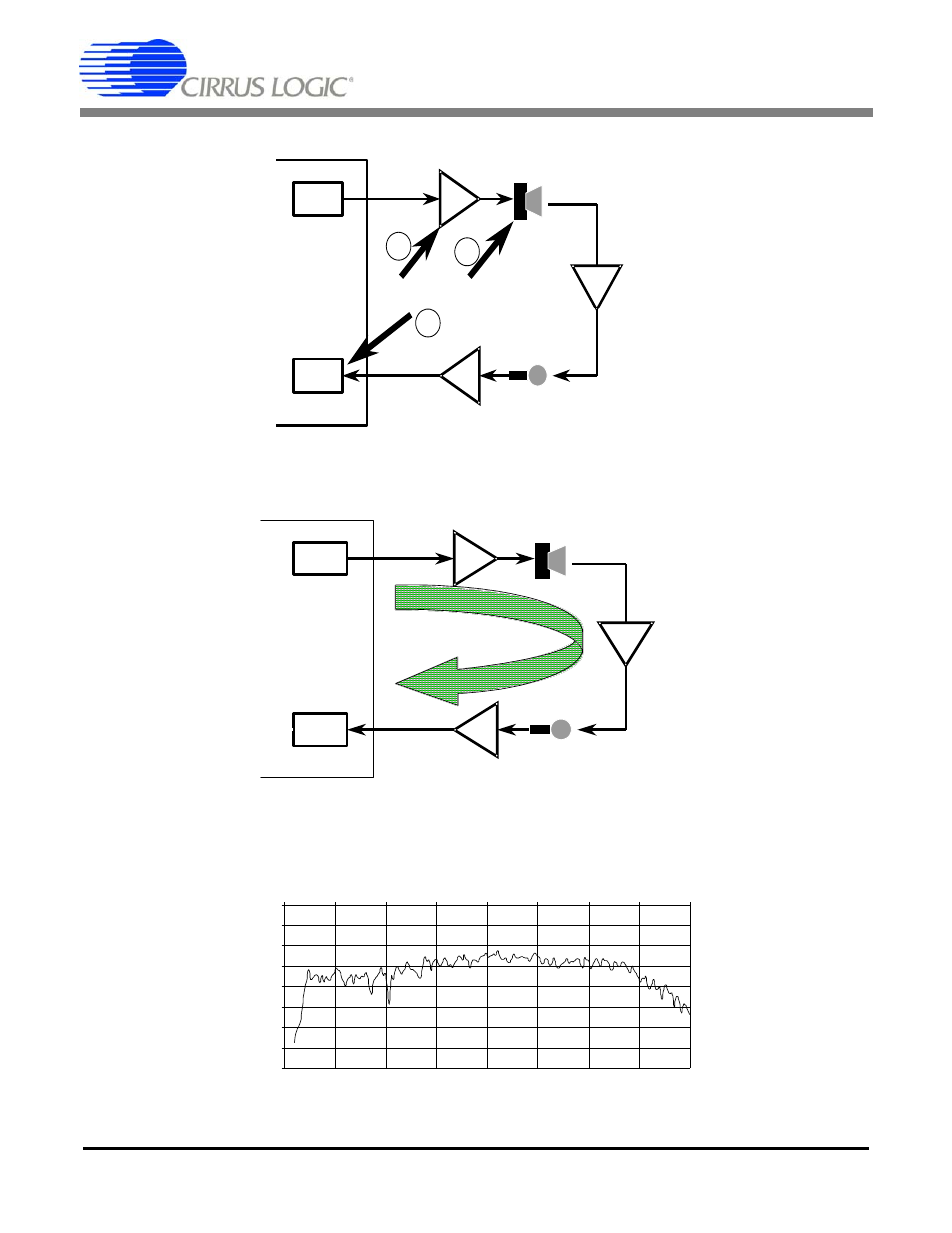 An168, Figure 6. acoustic coupling design target | Cirrus Logic AN168 User Manual | Page 9 / 36