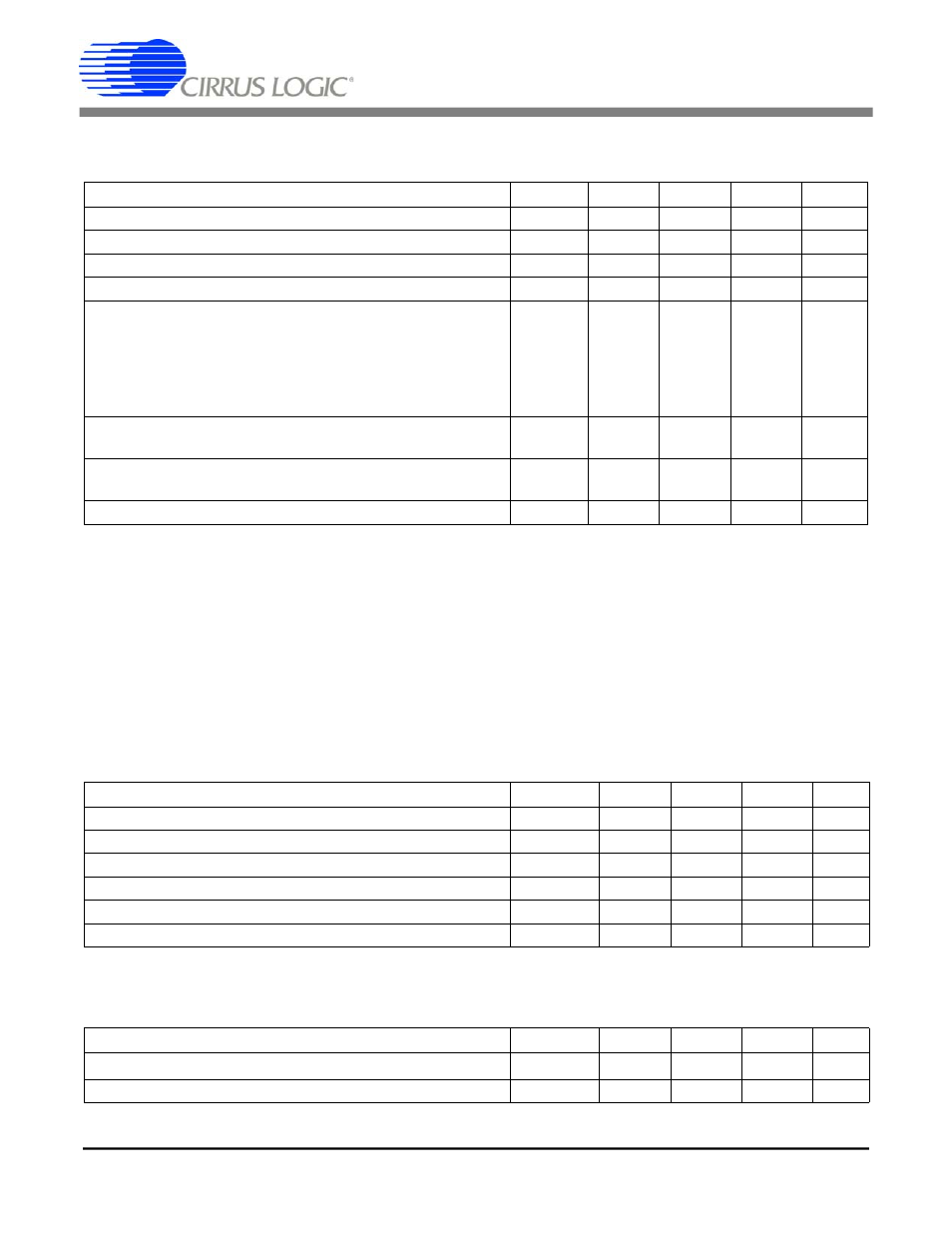 Cs8130, Receiver characteristics, Transmitter driver characteristics | Recommended operating conditions | Cirrus Logic CS8130 User Manual | Page 3 / 4