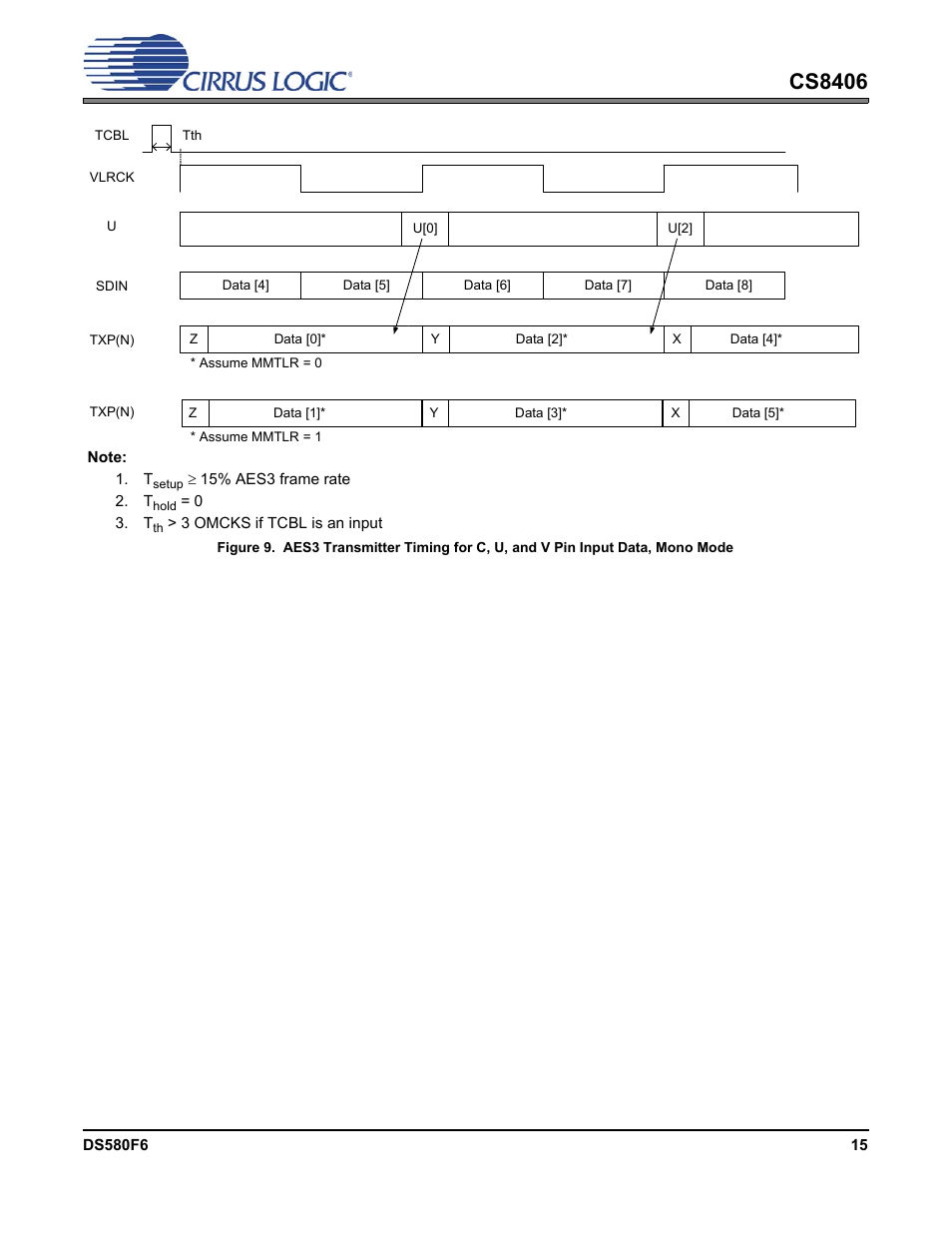 Figure 9, Cs8406 | Cirrus Logic CS8406 User Manual | Page 15 / 39