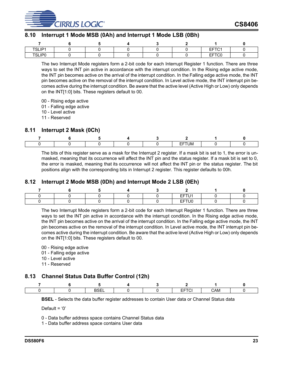 11 interrupt 2 mask (0ch), 13 channel status data buffer control (12h), Cs8406 | Cirrus Logic CS8406 User Manual | Page 23 / 39