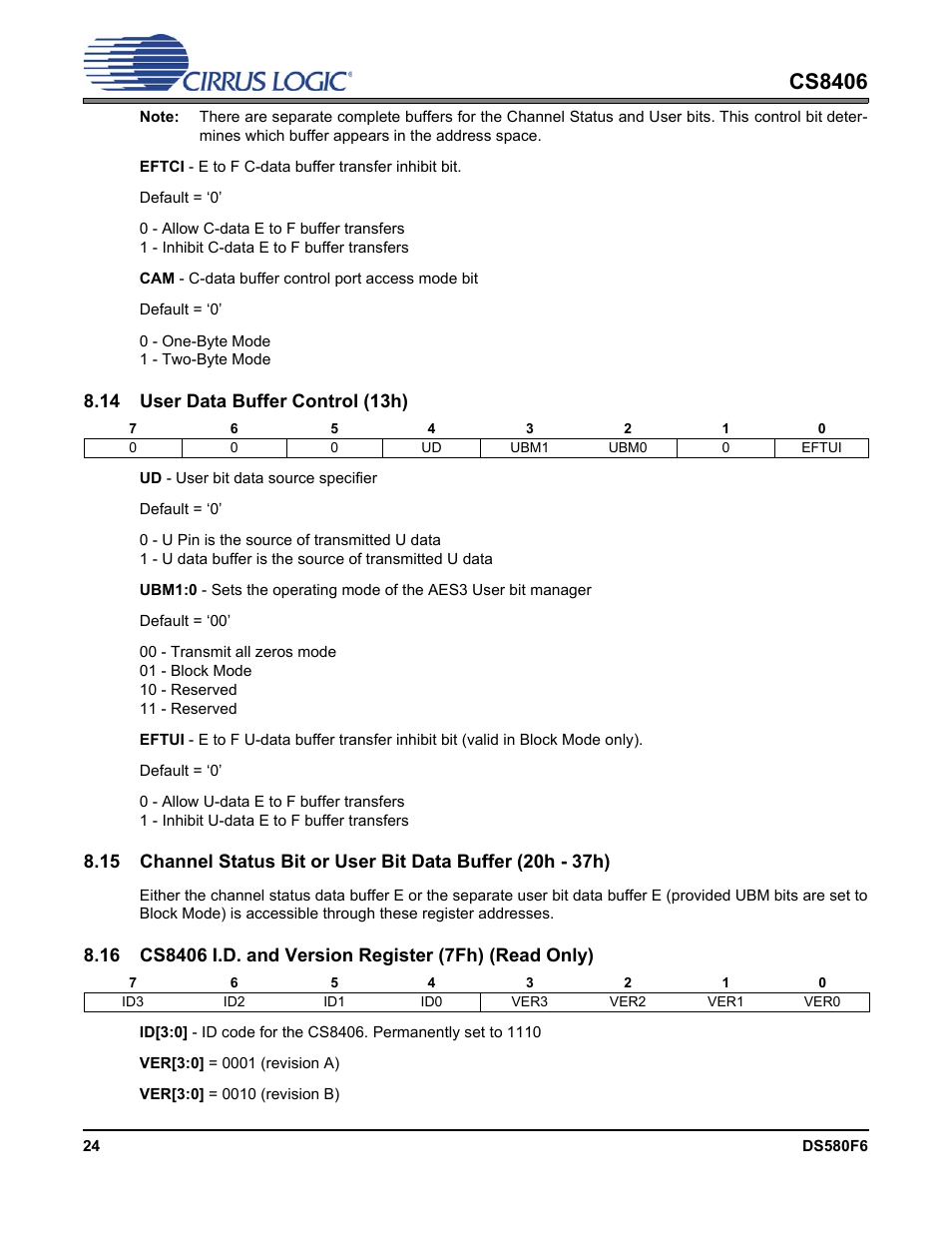 14 user data buffer control (13h), Cs8406 | Cirrus Logic CS8406 User Manual | Page 24 / 39