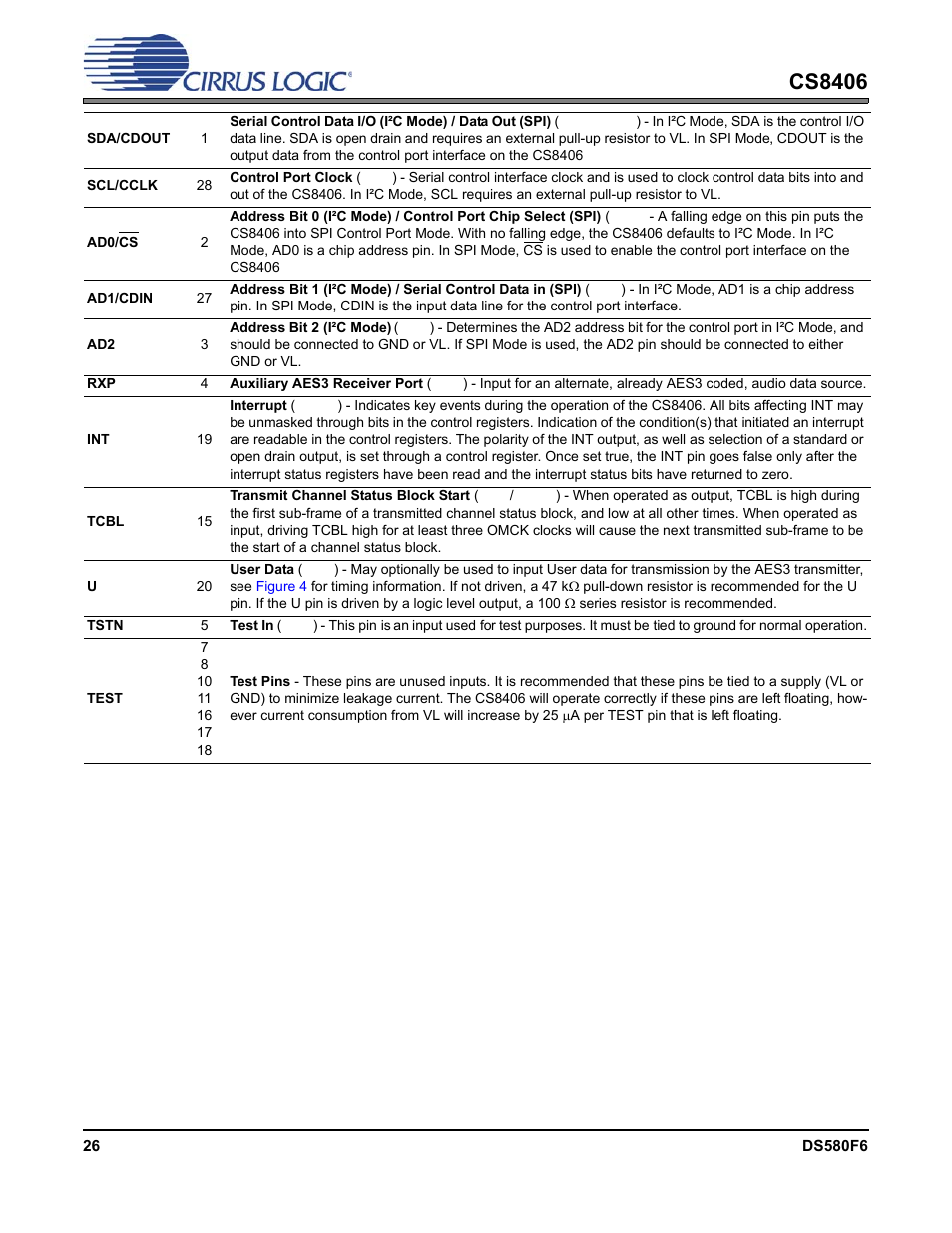 Cs8406 | Cirrus Logic CS8406 User Manual | Page 26 / 39