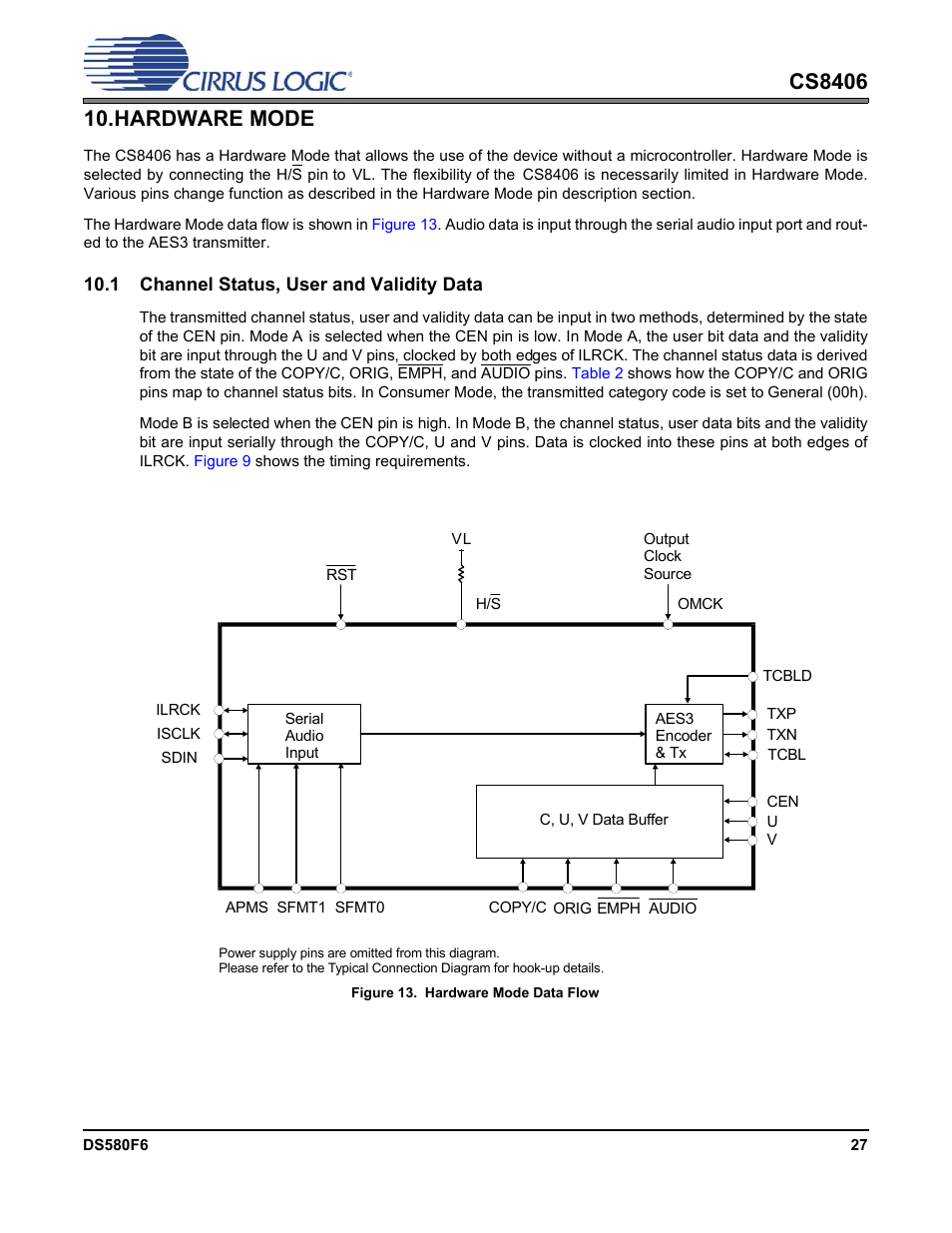 Hardware mode, 1 channel status, user and validity data, Figure 13. hardware mode data flow | Cirrus Logic CS8406 User Manual | Page 27 / 39