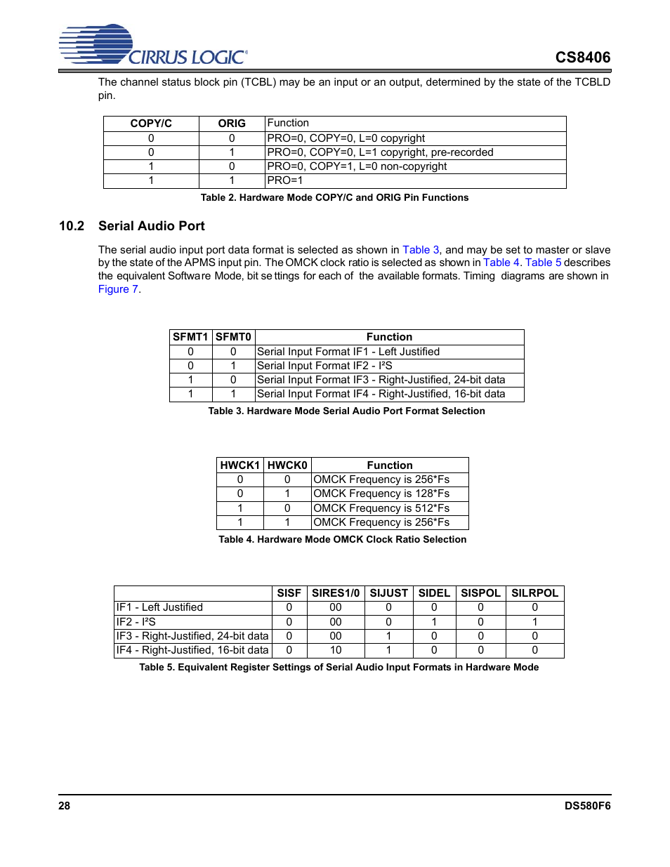 2 serial audio port, Table 4. hardware mode omck clock ratio selection, Table 2 | Cs8406 | Cirrus Logic CS8406 User Manual | Page 28 / 39