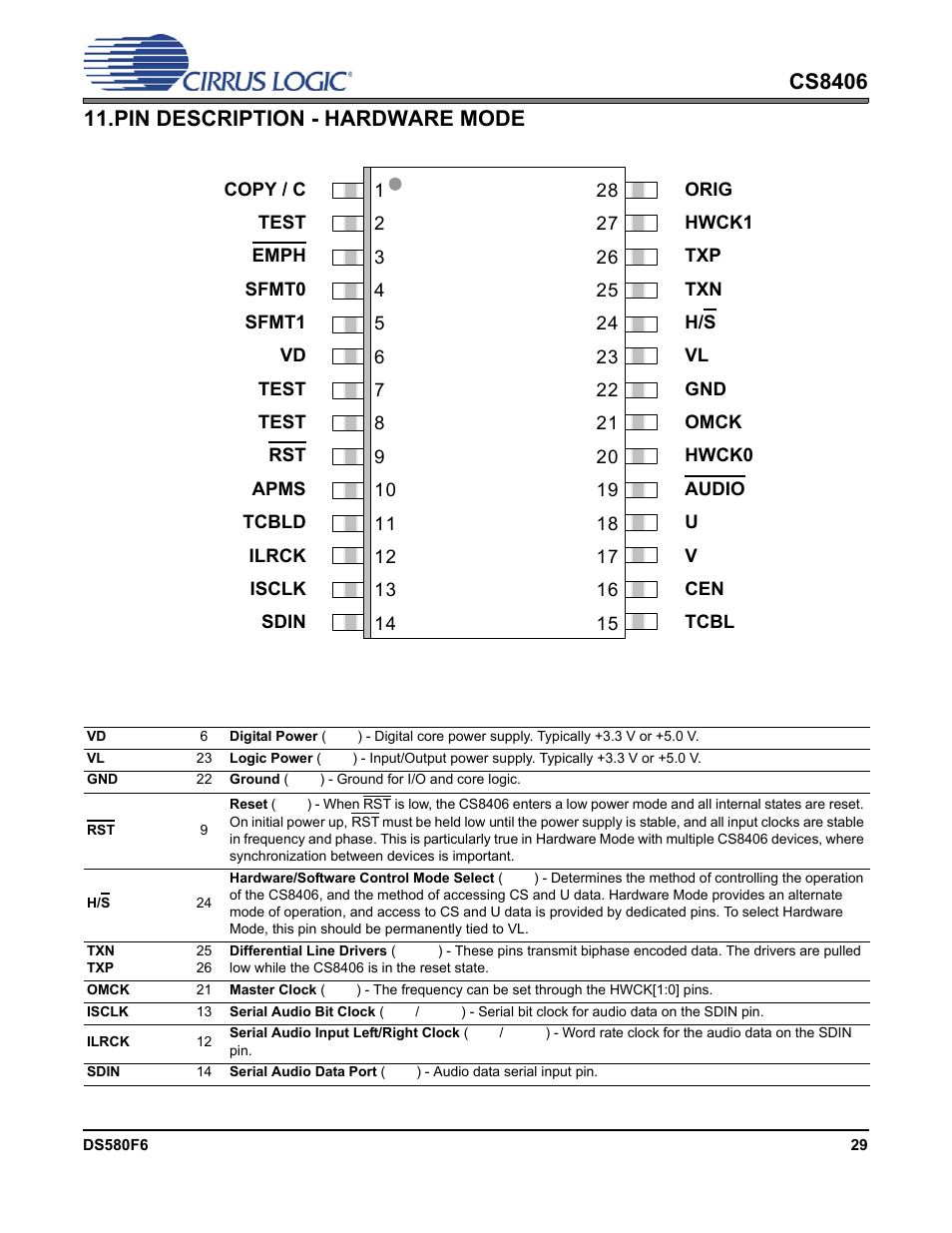 Pin description - hardware mode | Cirrus Logic CS8406 User Manual | Page 29 / 39