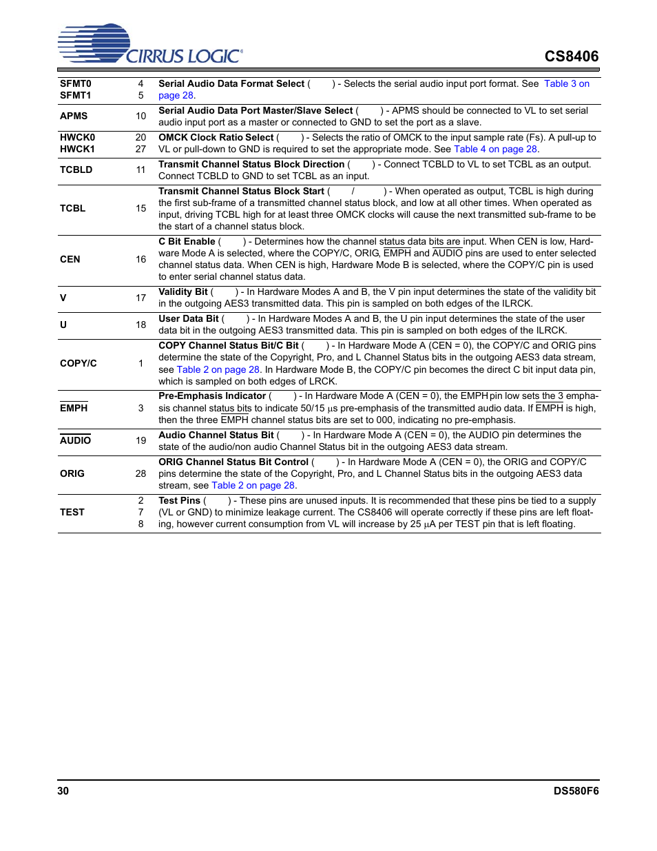 Cs8406 | Cirrus Logic CS8406 User Manual | Page 30 / 39