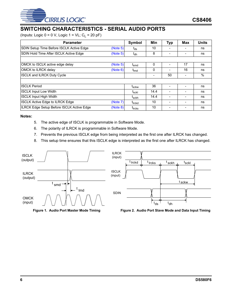 Switching characteristics - serial audio ports, Figure 1. audio port master mode timing | Cirrus Logic CS8406 User Manual | Page 6 / 39