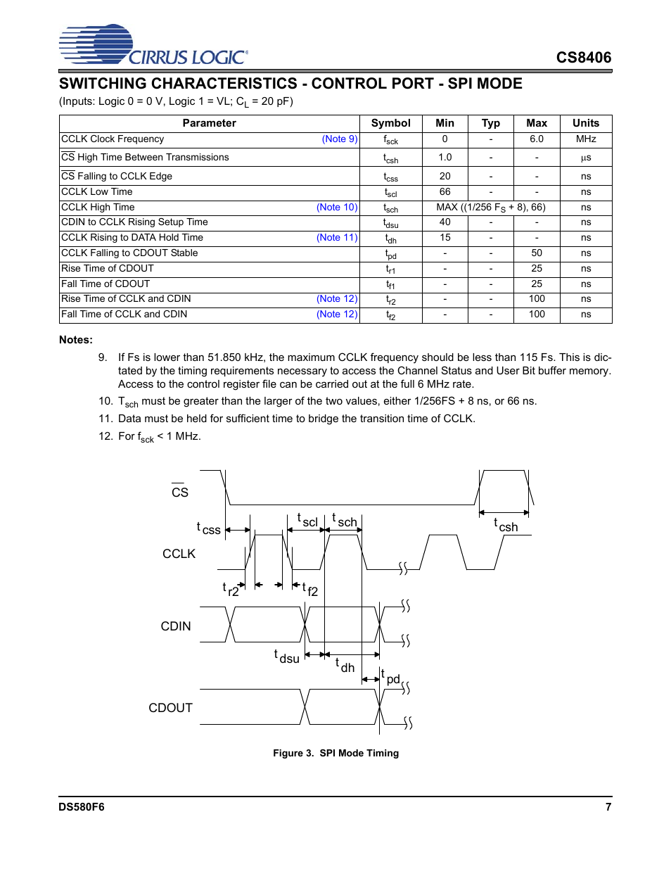 Figure 3. spi mode timing | Cirrus Logic CS8406 User Manual | Page 7 / 39