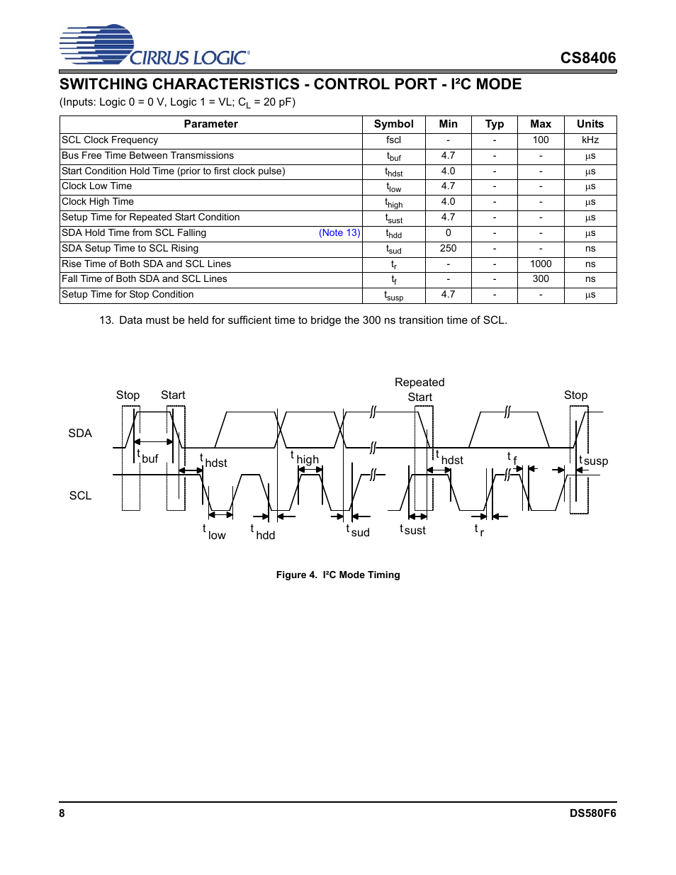 Figure 4. i·c mode timing, Figure 4. i²c mode timing | Cirrus Logic CS8406 User Manual | Page 8 / 39