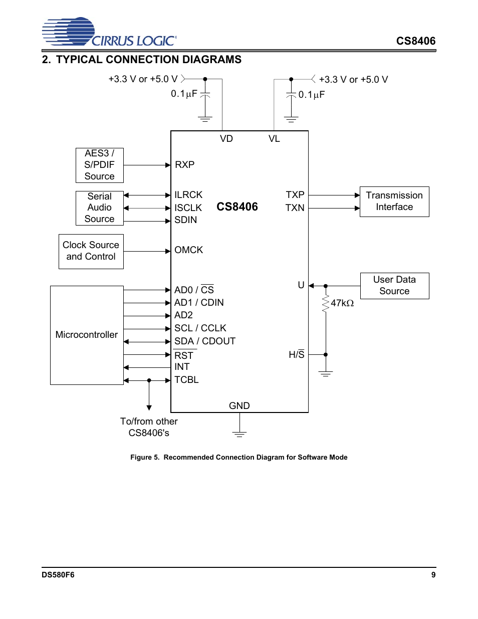 Typical connection diagrams | Cirrus Logic CS8406 User Manual | Page 9 / 39