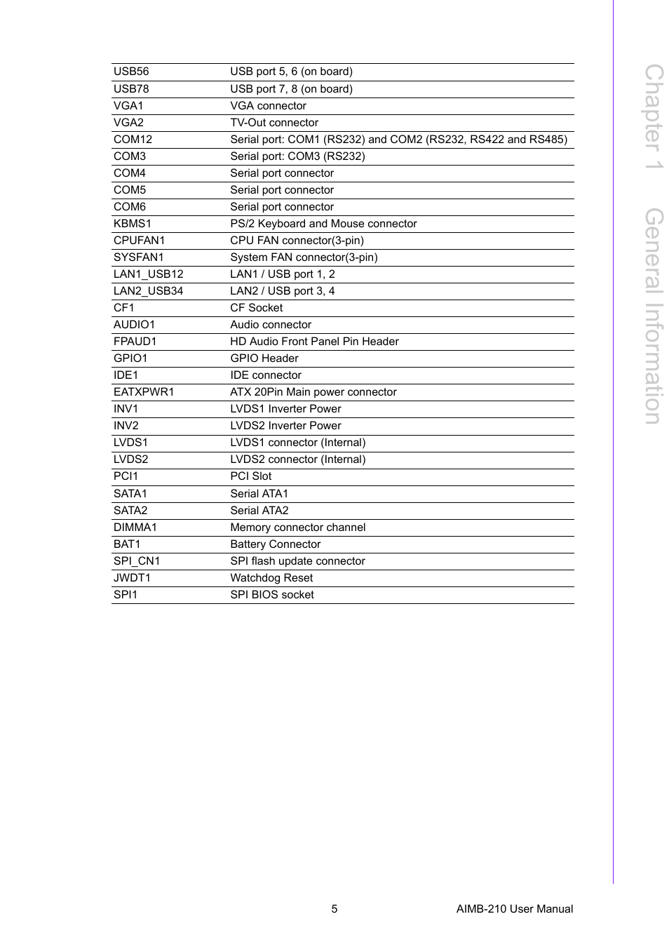 Chapter 1 g eneral information | Advantech INTEL AIMB-210 User Manual | Page 17 / 96