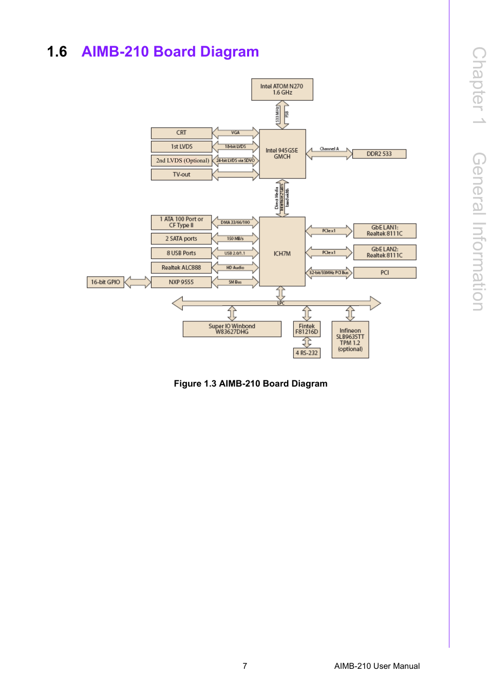 6 aimb-210 board diagram, Figure 1.3 aimb-210 board diagram, Aimb-210 board diagram | Chapter 1 g eneral information | Advantech INTEL AIMB-210 User Manual | Page 19 / 96
