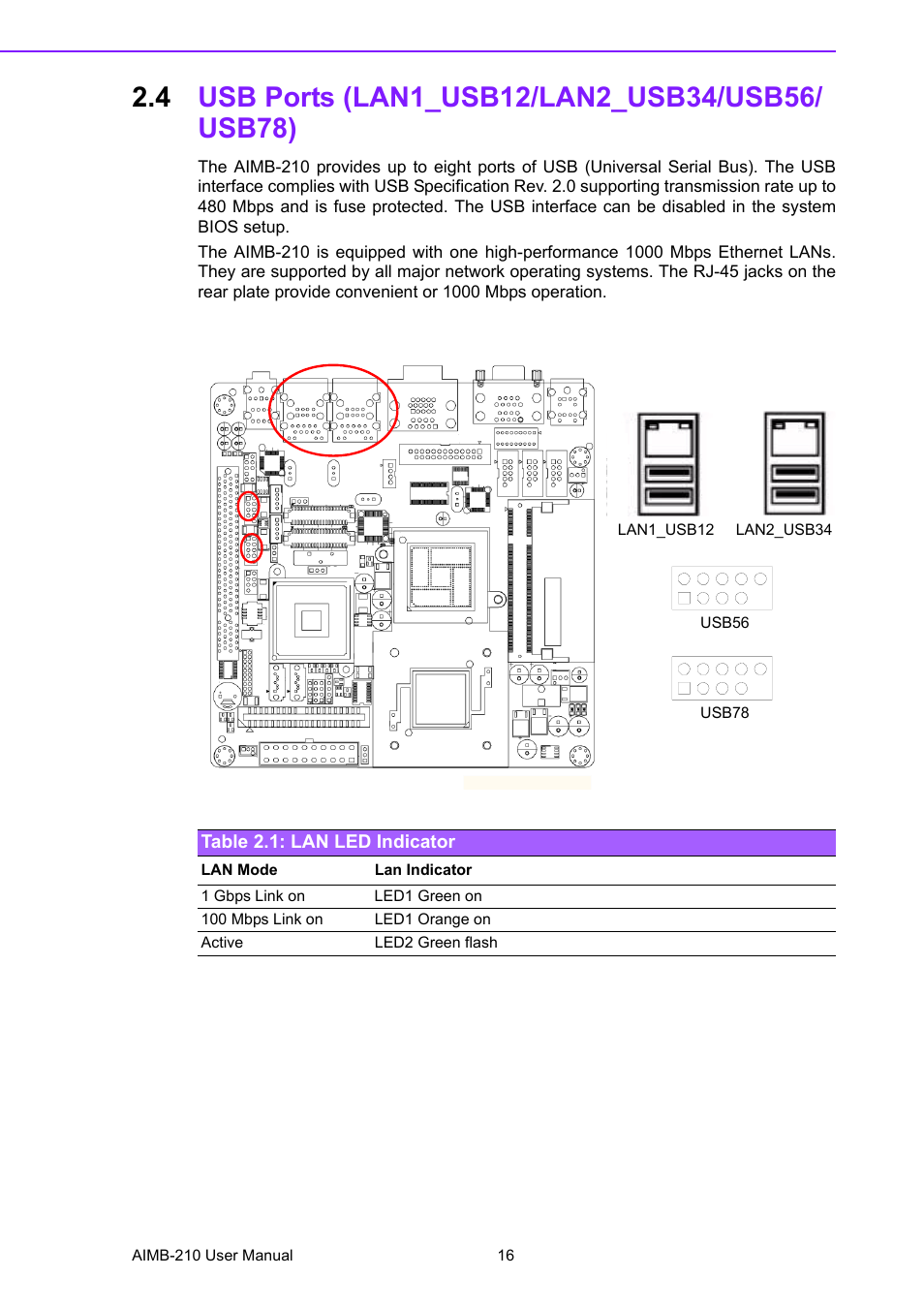 4 usb ports (lan1_usb12/lan2_usb34/usb56/ usb78), Table 2.1: lan led indicator, Usb ports (lan1_usb12/lan2_usb34/usb56/usb78) | Advantech INTEL AIMB-210 User Manual | Page 28 / 96