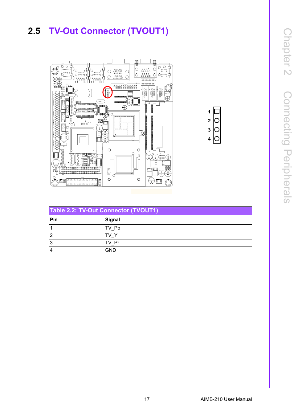 5 tv-out connector (tvout1), Table 2.2: tv-out connector (tvout1), Tv-out connector (tvout1) | Chapter 2 c onnecting peripherals | Advantech INTEL AIMB-210 User Manual | Page 29 / 96