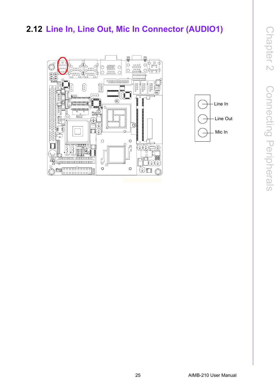 12 line in, line out, mic in connector (audio1), Line in, line out, mic in connector (audio1), Chapter 2 c onnecting peripherals | Advantech INTEL AIMB-210 User Manual | Page 37 / 96