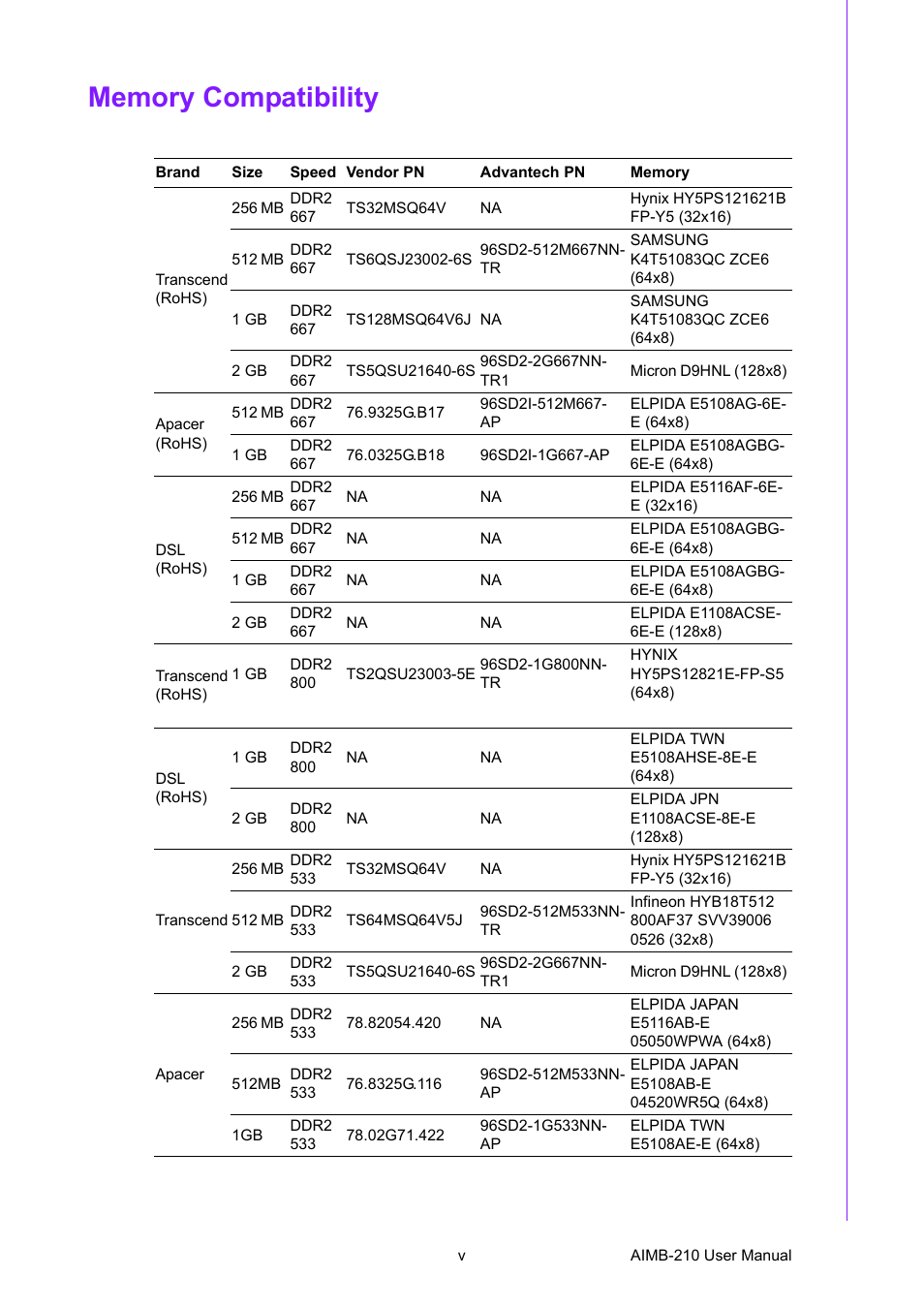 Advantech INTEL AIMB-210 User Manual | Page 5 / 96