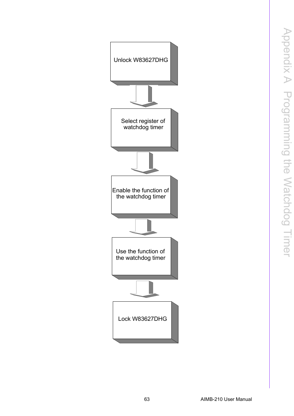 Appendix a p rogramming the w atchdog timer | Advantech INTEL AIMB-210 User Manual | Page 75 / 96