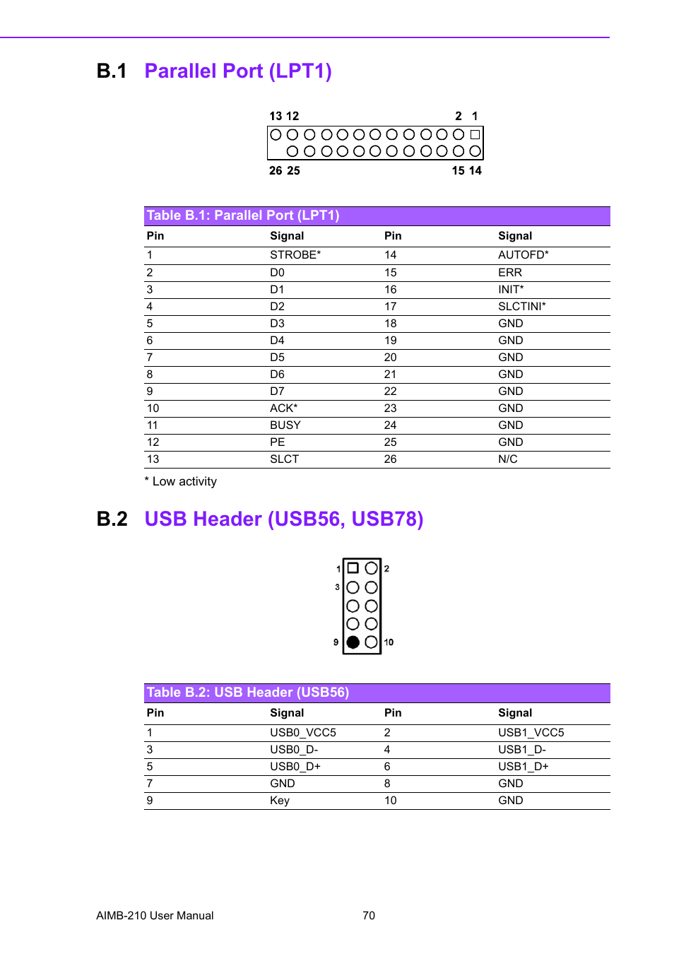 B.1 parallel port (lpt1), Table b.1: parallel port (lpt1), B.2 usb header (usb56, usb78) | Table b.2: usb header (usb56), Parallel port (lpt1), Usb header (usb56, usb78) | Advantech INTEL AIMB-210 User Manual | Page 82 / 96