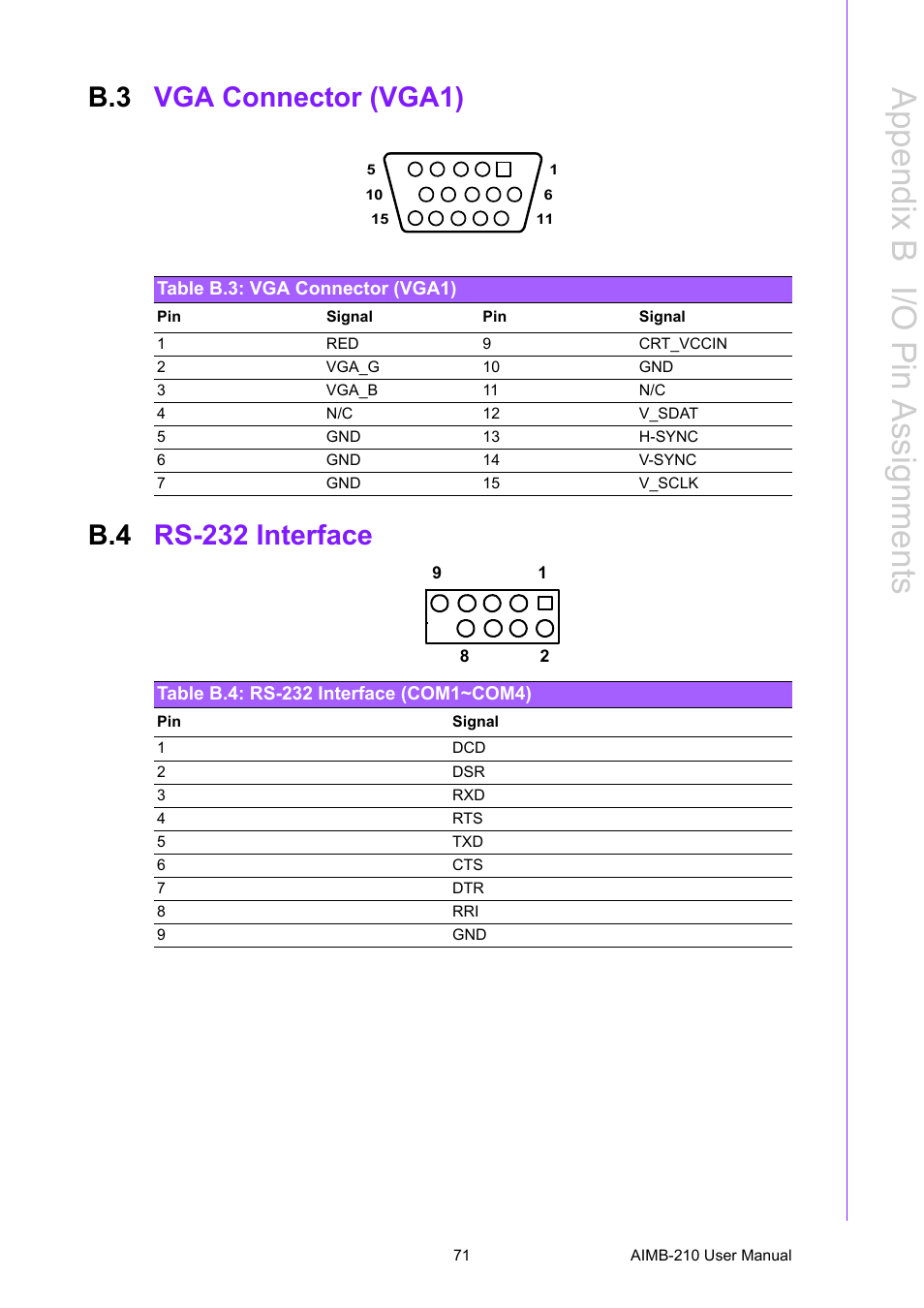 B.3 vga connector (vga1), Table b.3: vga connector (vga1), B.4 rs-232 interface | Table b.4: rs-232 interface (com1~com4), Vga connector (vga1), Rs-232 interface, Appendix b i/o pin a ssignments | Advantech INTEL AIMB-210 User Manual | Page 83 / 96