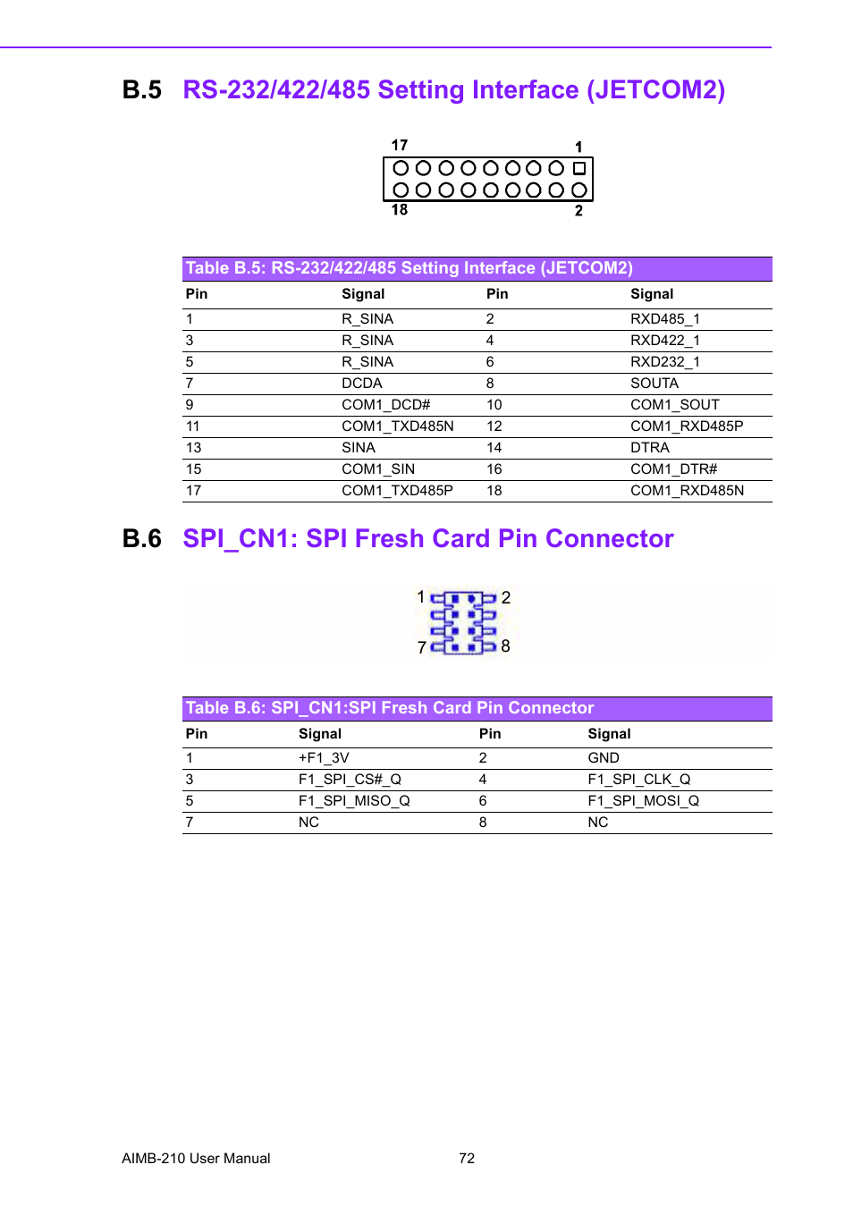 B.5 rs-232/422/485 setting interface (jetcom2), B.6 spi_cn1: spi fresh card pin connector, Table b.6: spi_cn1:spi fresh card pin connector | Rs-232/422/485 setting interface (jetcom2), Spi_cn1: spi fresh card pin connector | Advantech INTEL AIMB-210 User Manual | Page 84 / 96