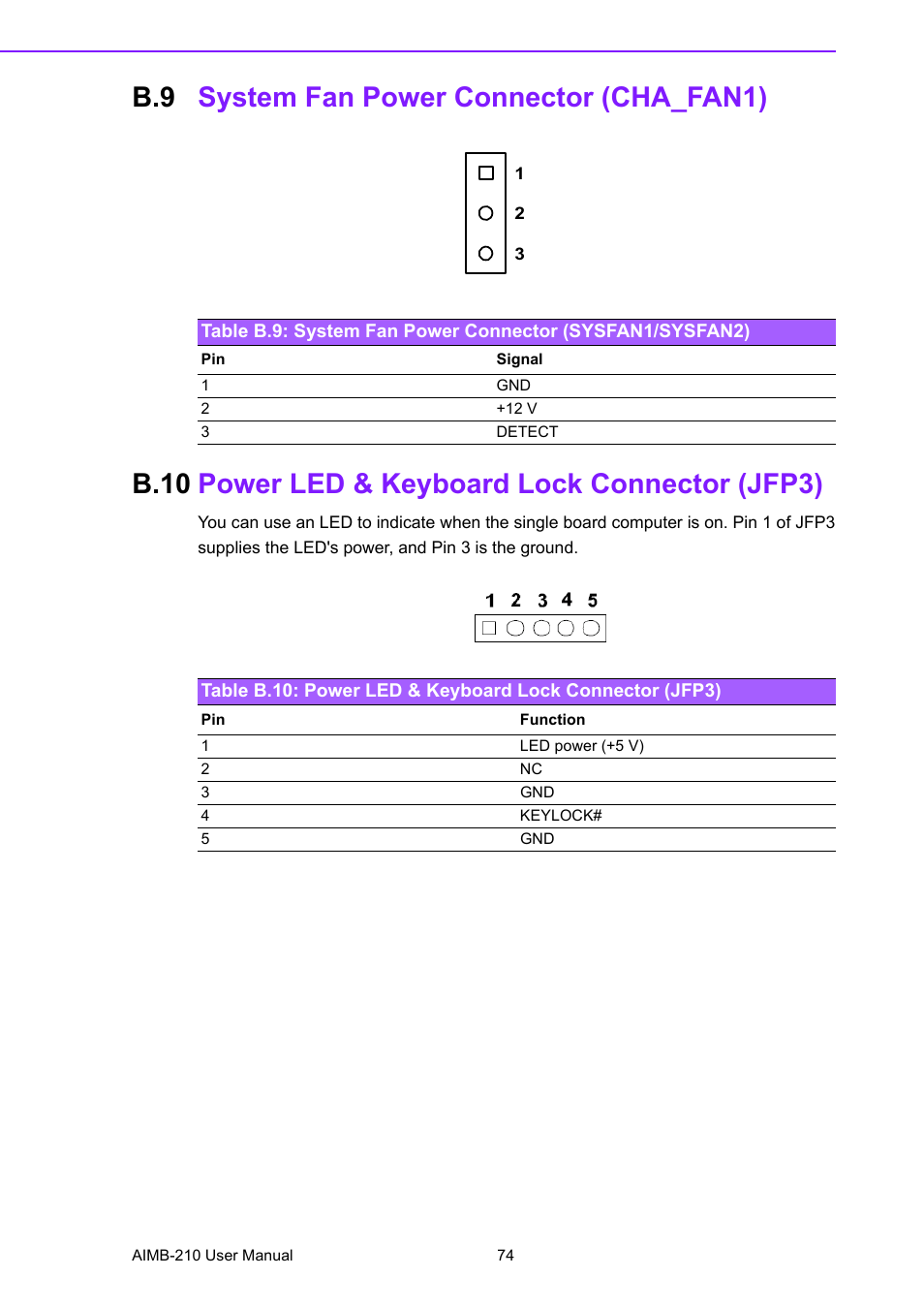 B.9 system fan power connector (cha_fan1), B.10 power led & keyboard lock connector (jfp3), System fan power connector (cha_fan1) | Table b.9: system fan power connector, Sysfan1/sysfan2), B.10, Power led & keyboard lock connector (jfp3) | Advantech INTEL AIMB-210 User Manual | Page 86 / 96