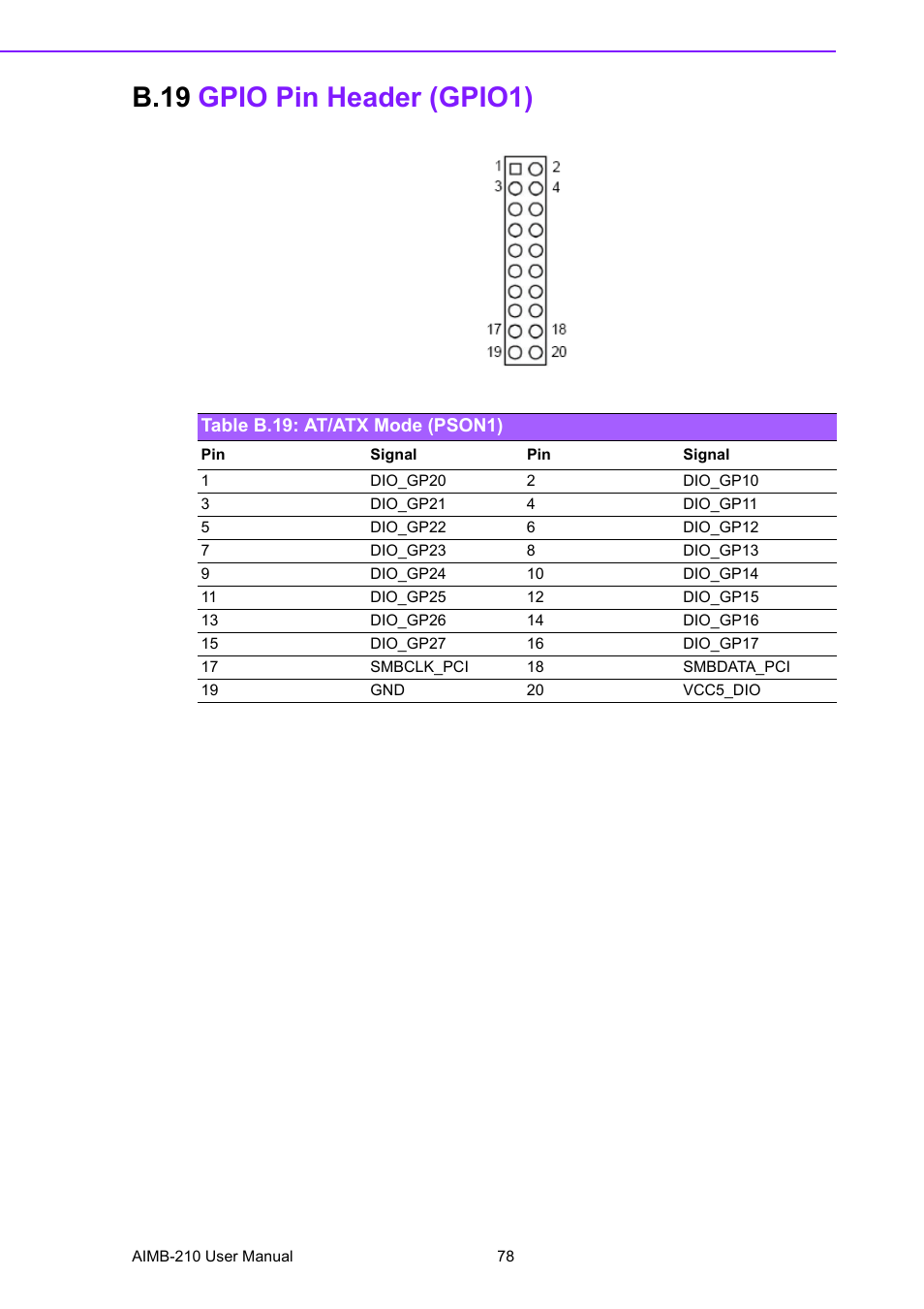 B.19 gpio pin header (gpio1), Table b.19: at/atx mode (pson1), B.19 | Gpio pin header (gpio1), Table b.19:at/atx mode (pson1) | Advantech INTEL AIMB-210 User Manual | Page 90 / 96