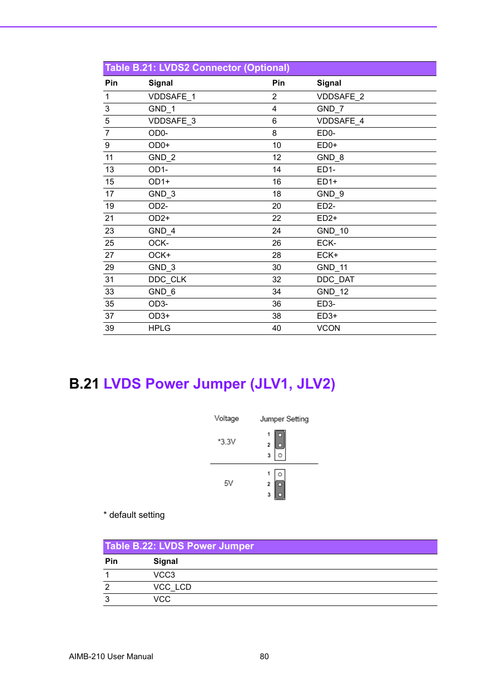 Table b.21: lvds2 connector (optional), B.21 lvds power jumper (jlv1, jlv2), Table b.22: lvds power jumper | Table b.21:lvds2 connector (optional), B.21, Lvds power jumper (jlv1, jlv2), Table b.22:lvds power jumper | Advantech INTEL AIMB-210 User Manual | Page 92 / 96