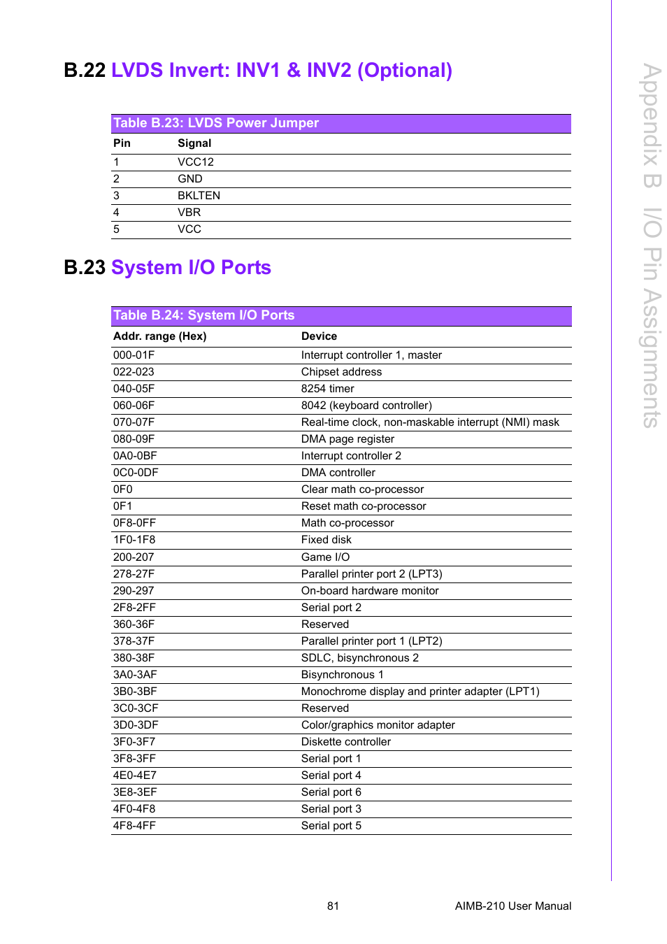 B.22 lvds invert: inv1 & inv2 (optional), Table b.23: lvds power jumper, B.23 system i/o ports | Table b.24: system i/o ports, B.22, Lvds invert: inv1 & inv2 (optional), Table b.23:lvds power jumper, B.23, System i/o ports, Table b.24:system i/o ports | Advantech INTEL AIMB-210 User Manual | Page 93 / 96