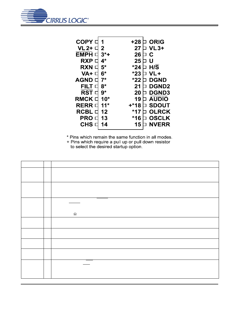 Pin description - hardware mode | Cirrus Logic CS8415A User Manual | Page 33 / 46