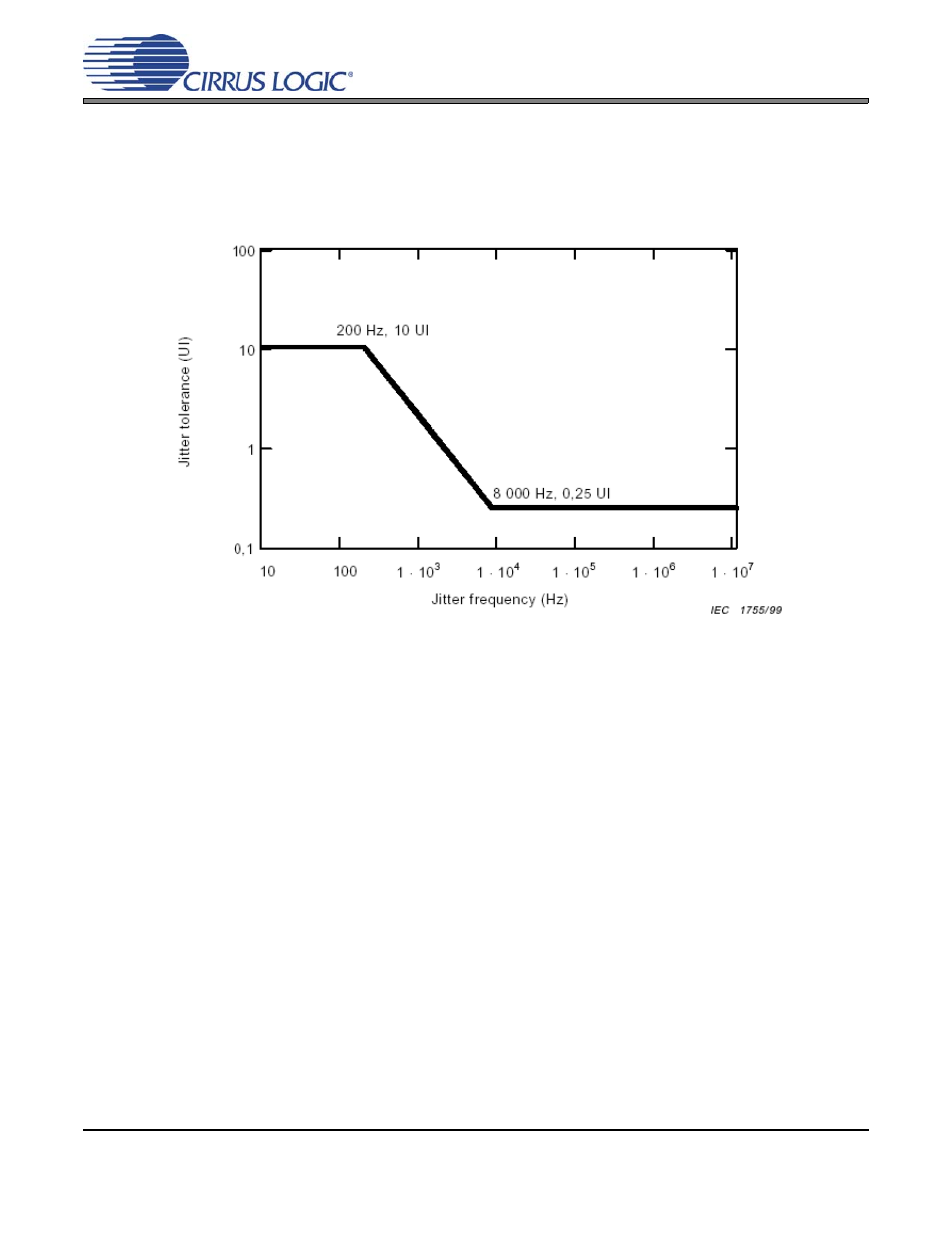 3 jitter tolerance, Figure 20. jitter tolerance template, Cs8415a | Cirrus Logic CS8415A User Manual | Page 44 / 46