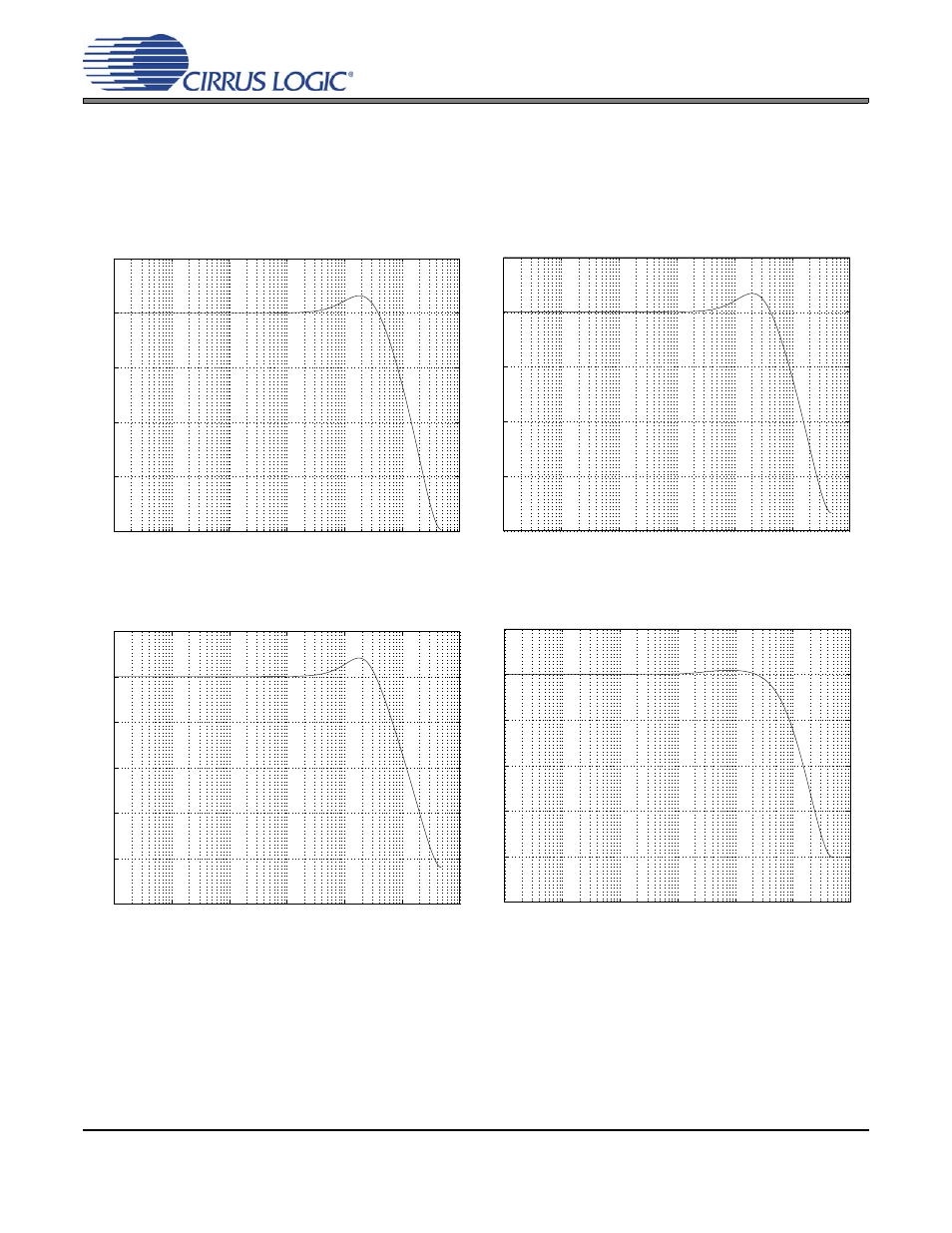4 jitter attenuation, Figure 21. revision a, Figure 22. revision a1 | Figure 23. revision a2 using a1 values, Figure 24. revision a2 using a2* values, Figure 21, Figure 22, Figure 23, Figure 24, Cs8415a | Cirrus Logic CS8415A User Manual | Page 45 / 46